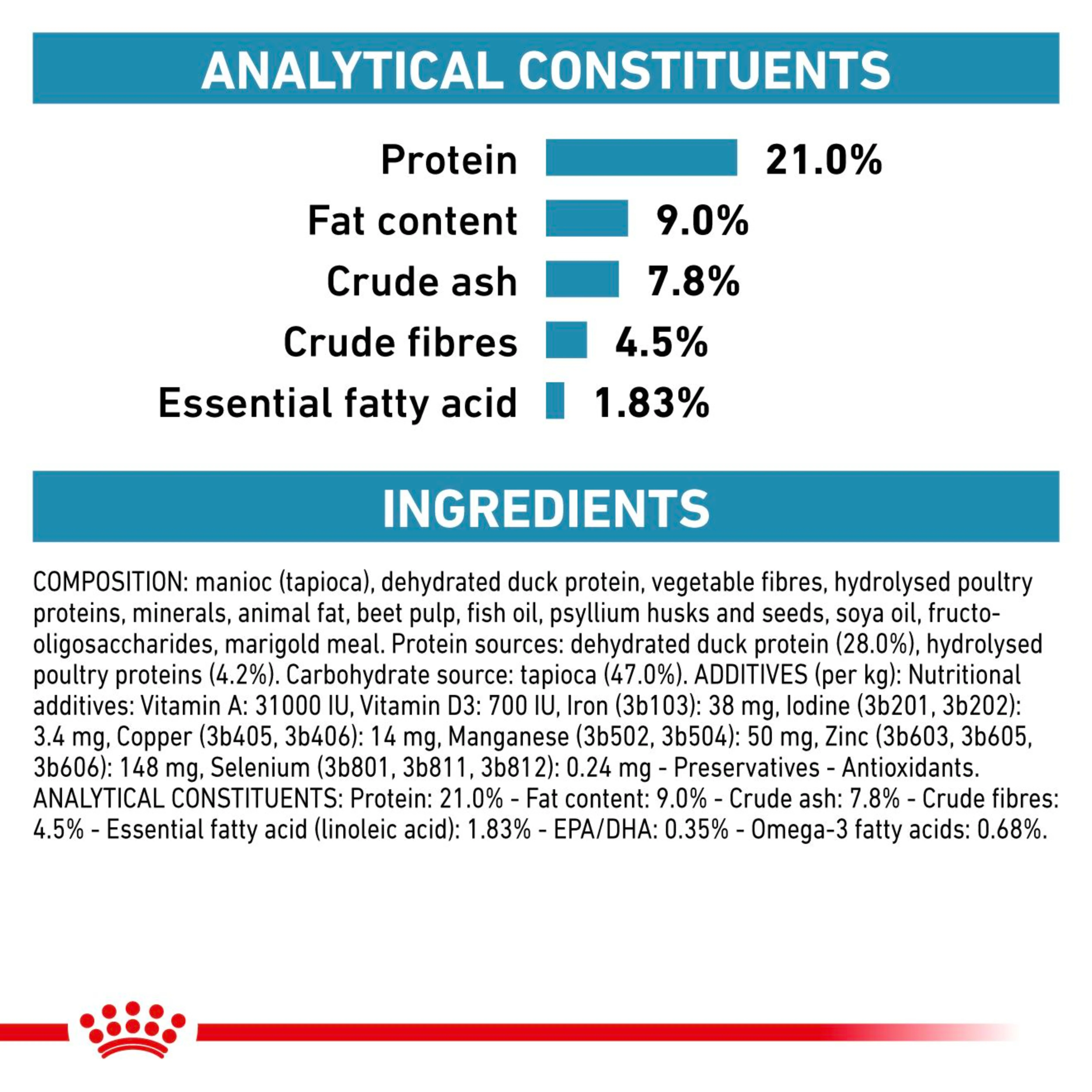 ROYAL CANIN Canine Sensitivity Control Adult Dry Dog Food - Image 3