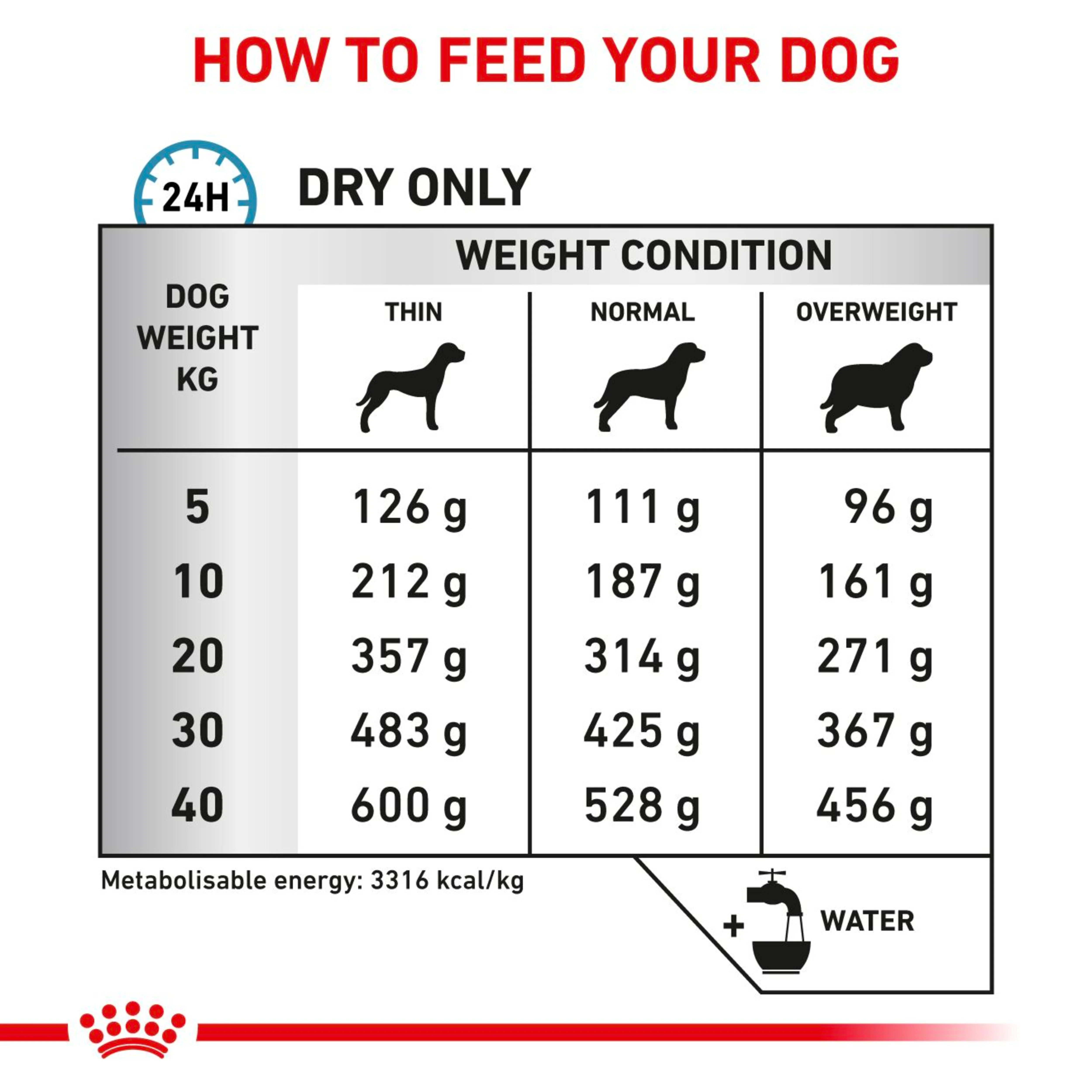 ROYAL CANIN Canine Sensitivity Control Adult Dry Dog Food - Image 4