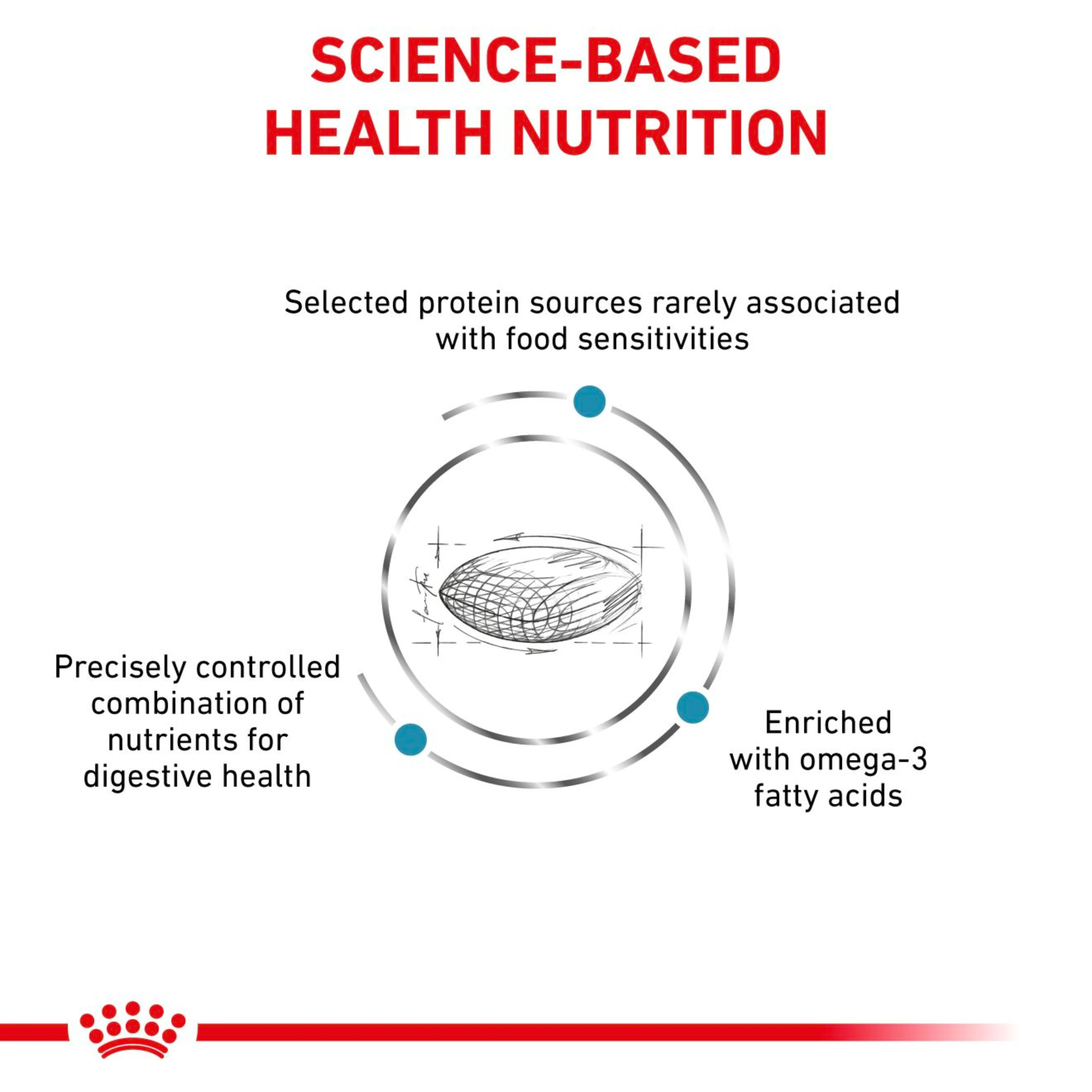 ROYAL CANIN Canine Sensitivity Control Adult Dry Dog Food 14kg - Image 2