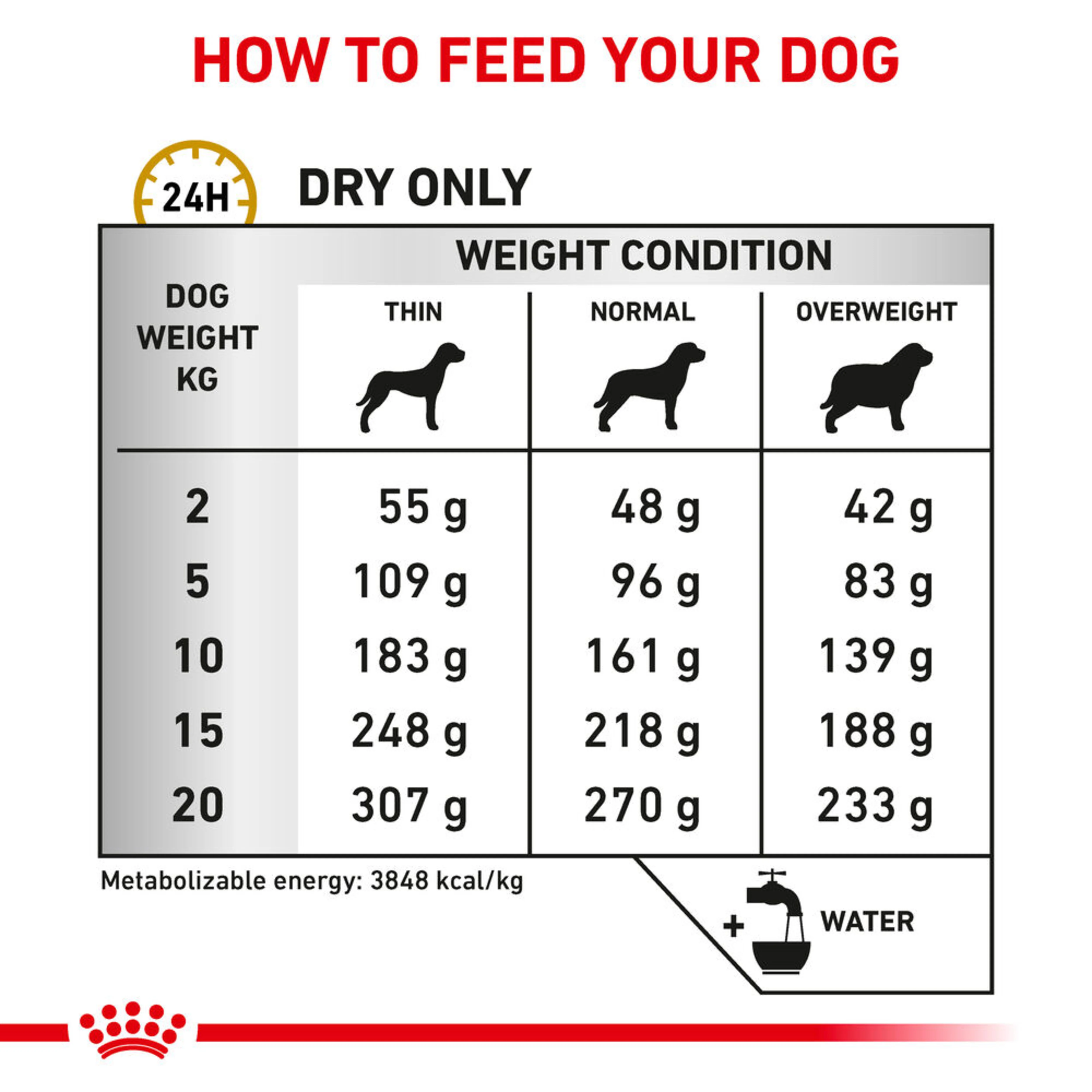 ROYAL CANIN Canine Urinary S/O Ageing 7+ Dry Dog Food 3.5kg - Image 3