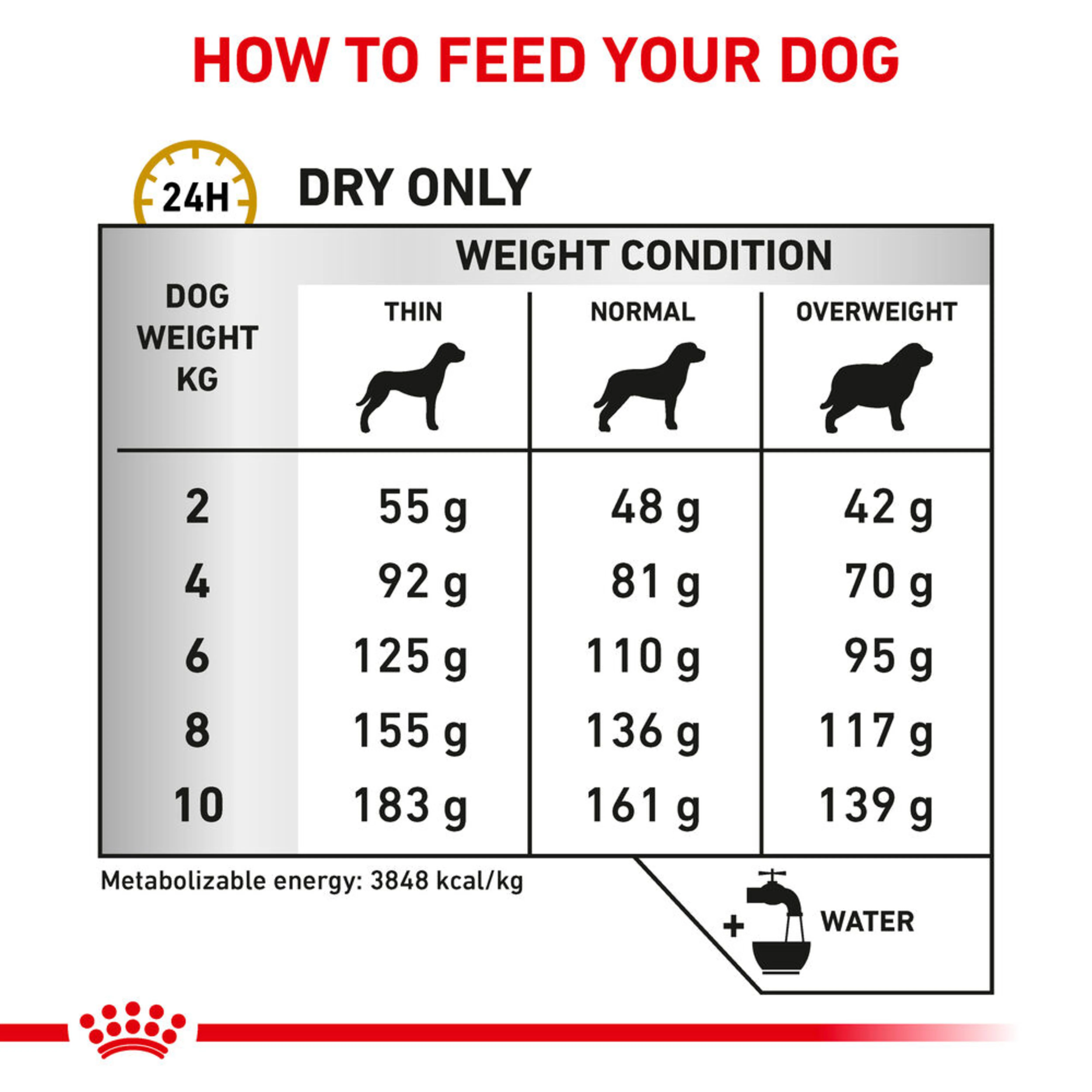 ROYAL CANIN Canine Urinary S/O Small Dog Adult Dry Food 4kg - Image 2