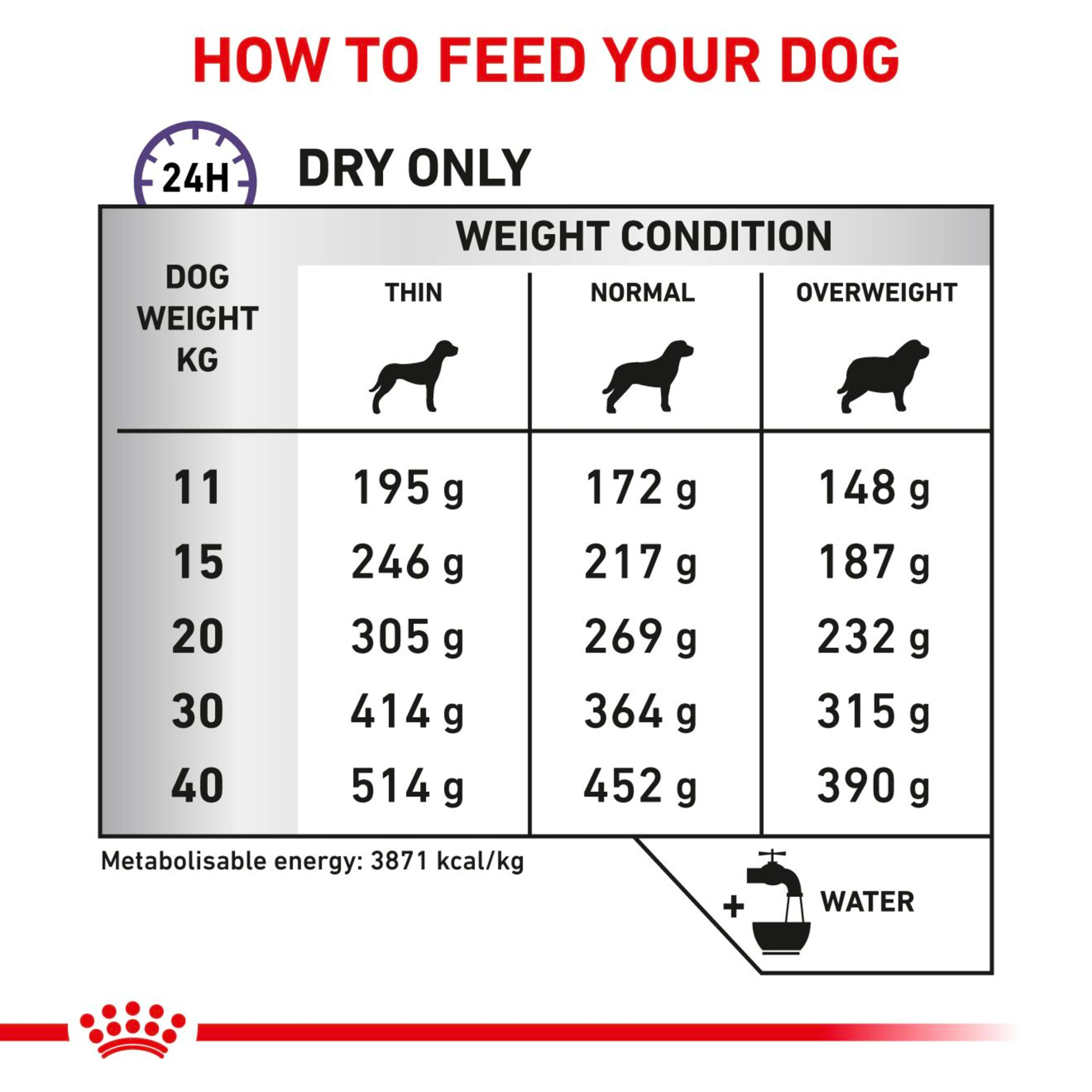 ROYAL CANIN Dental Adult Dry Dog Food 13kg - Image 2