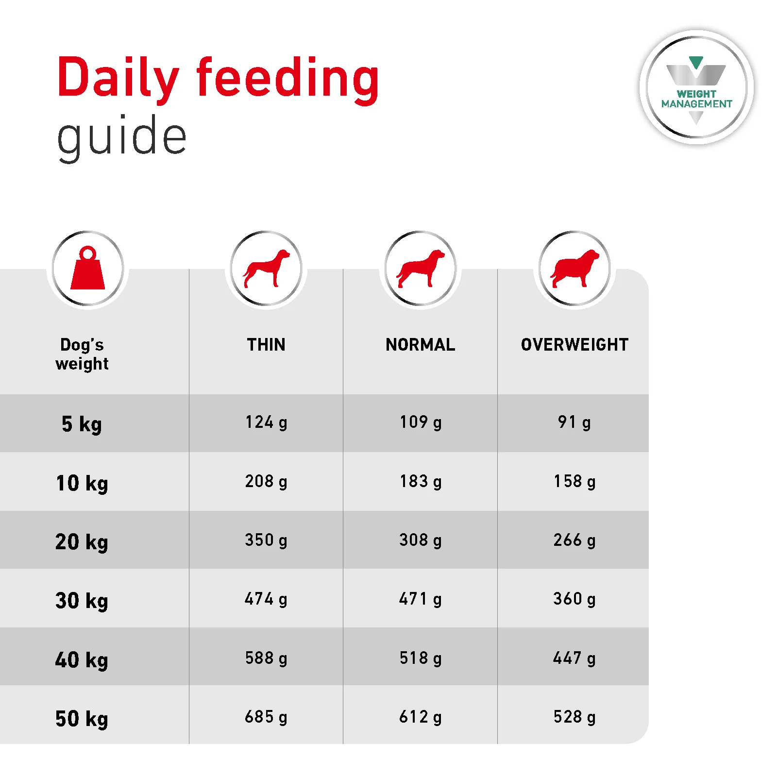 Royal Canin Glycobalance Adult Dry Dog Food 7kg - Image 6