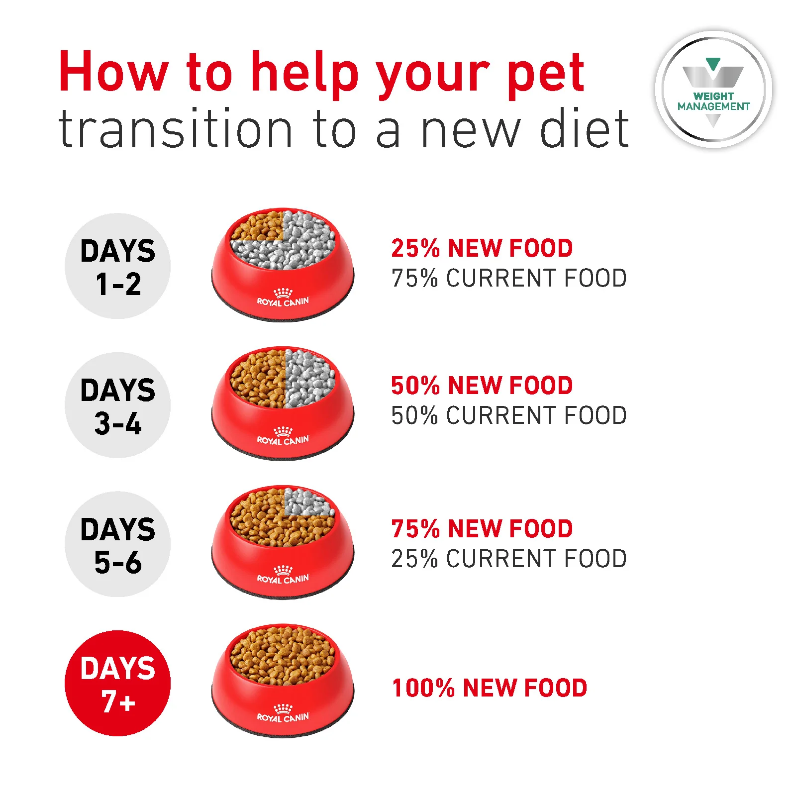 Royal Canin Glycobalance Adult Dry Dog Food 7kg - Image 7