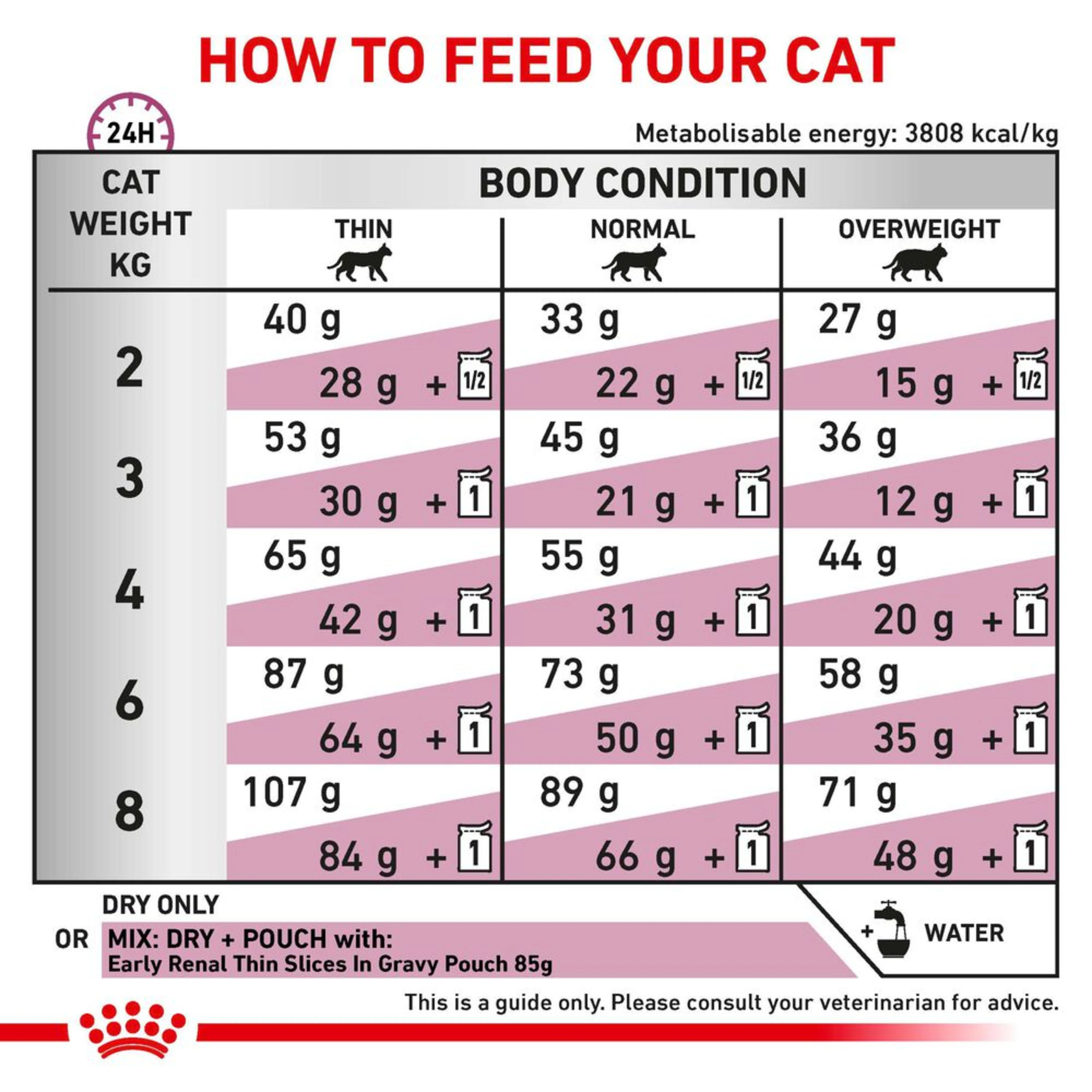 ROYAL CANIN Early Renal Adult Dry Cat Food 1.5kg - Image 3