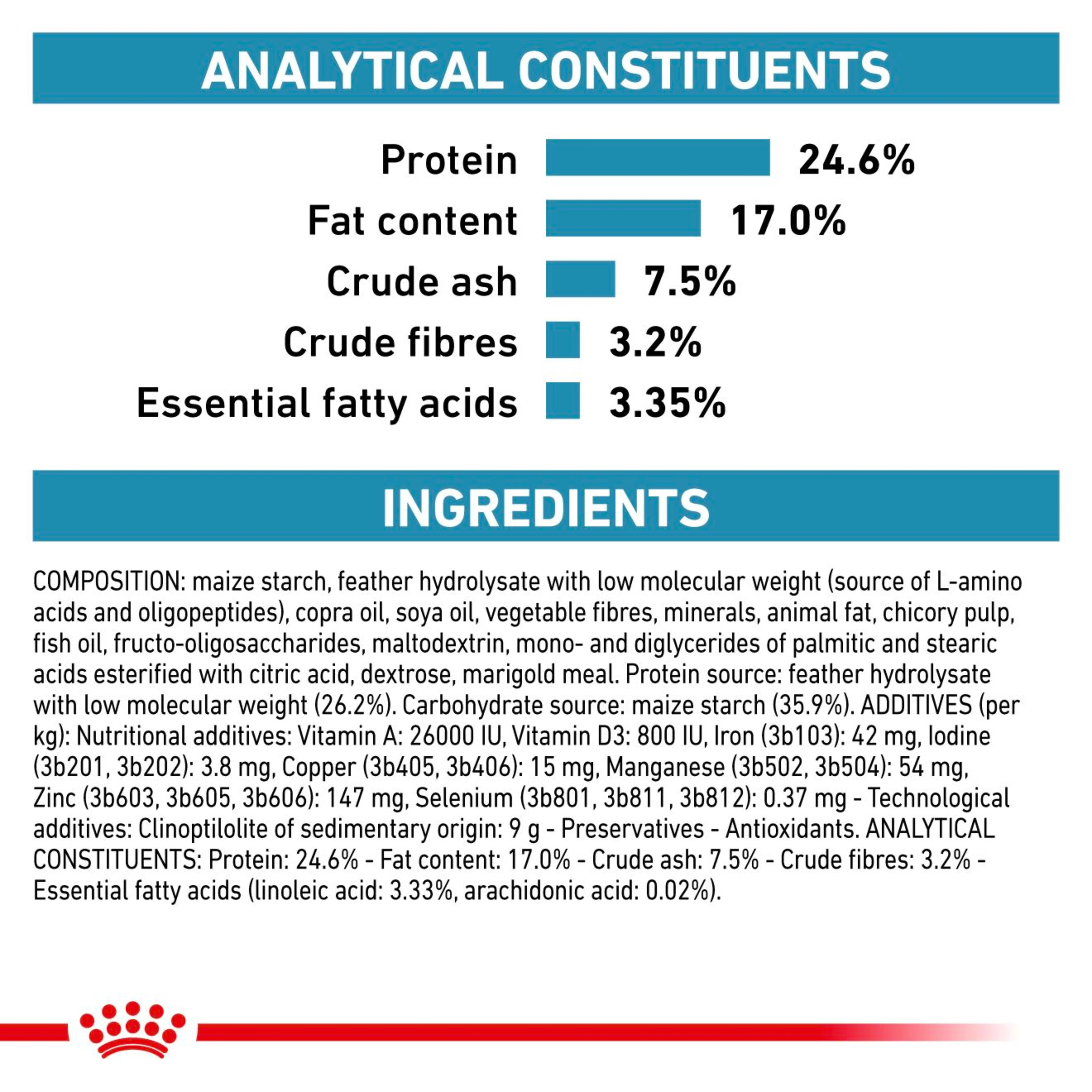 ROYAL CANIN Feline Anallergenic Adult Dry Cat Food - Image 3