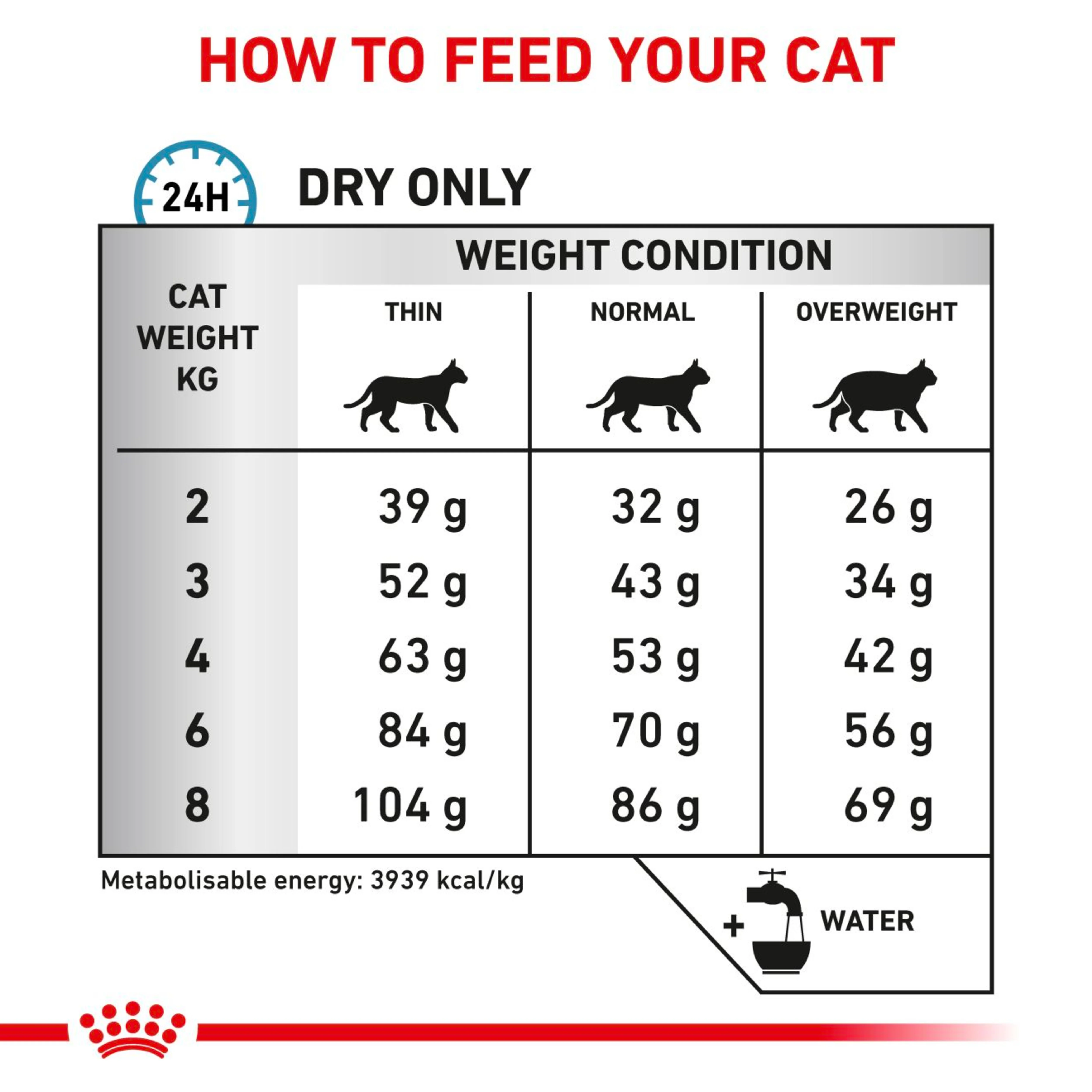 ROYAL CANIN Feline Anallergenic Adult Dry Cat Food - Image 4