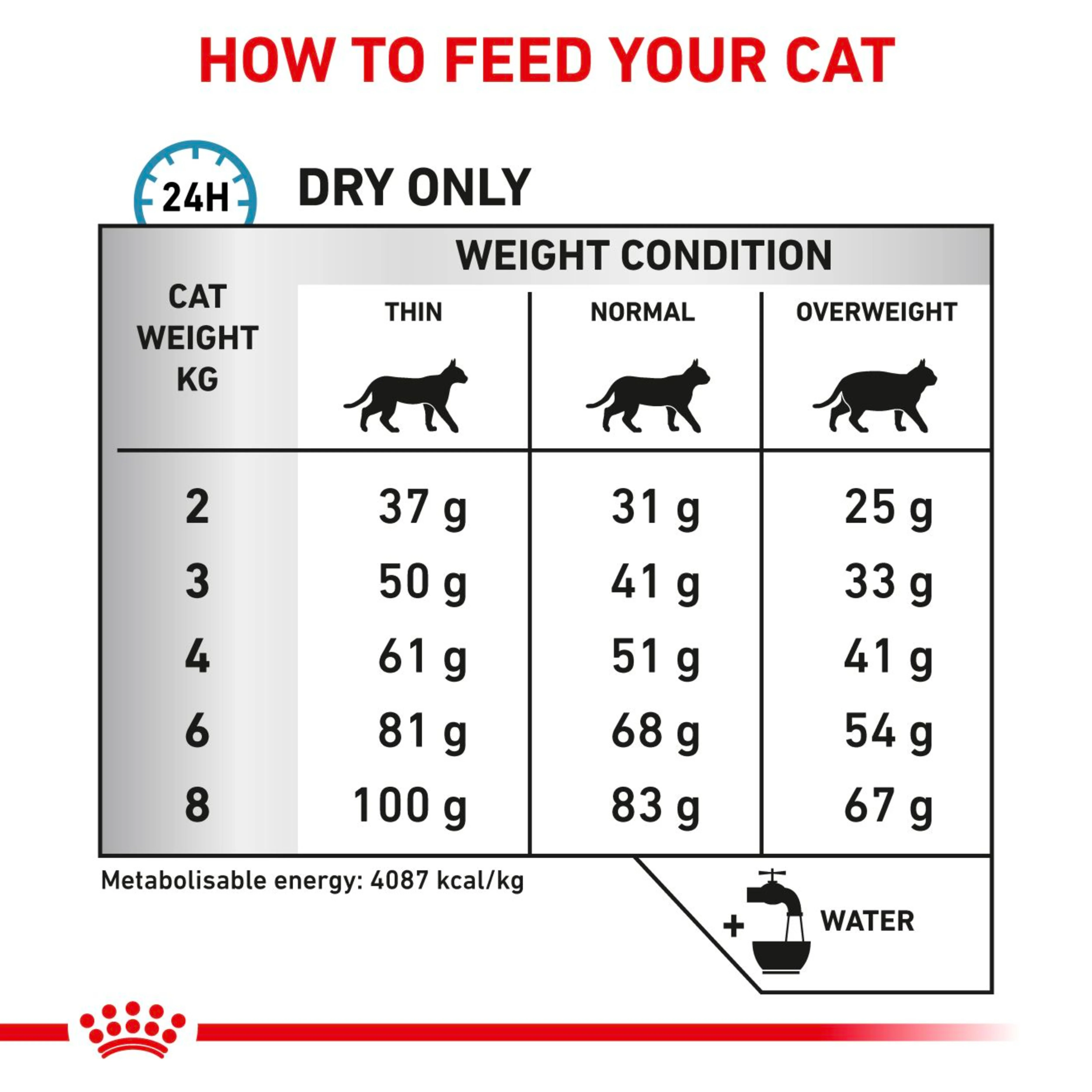 ROYAL CANIN Feline Hypoallergenic Adult Dry Cat Food - Image 4
