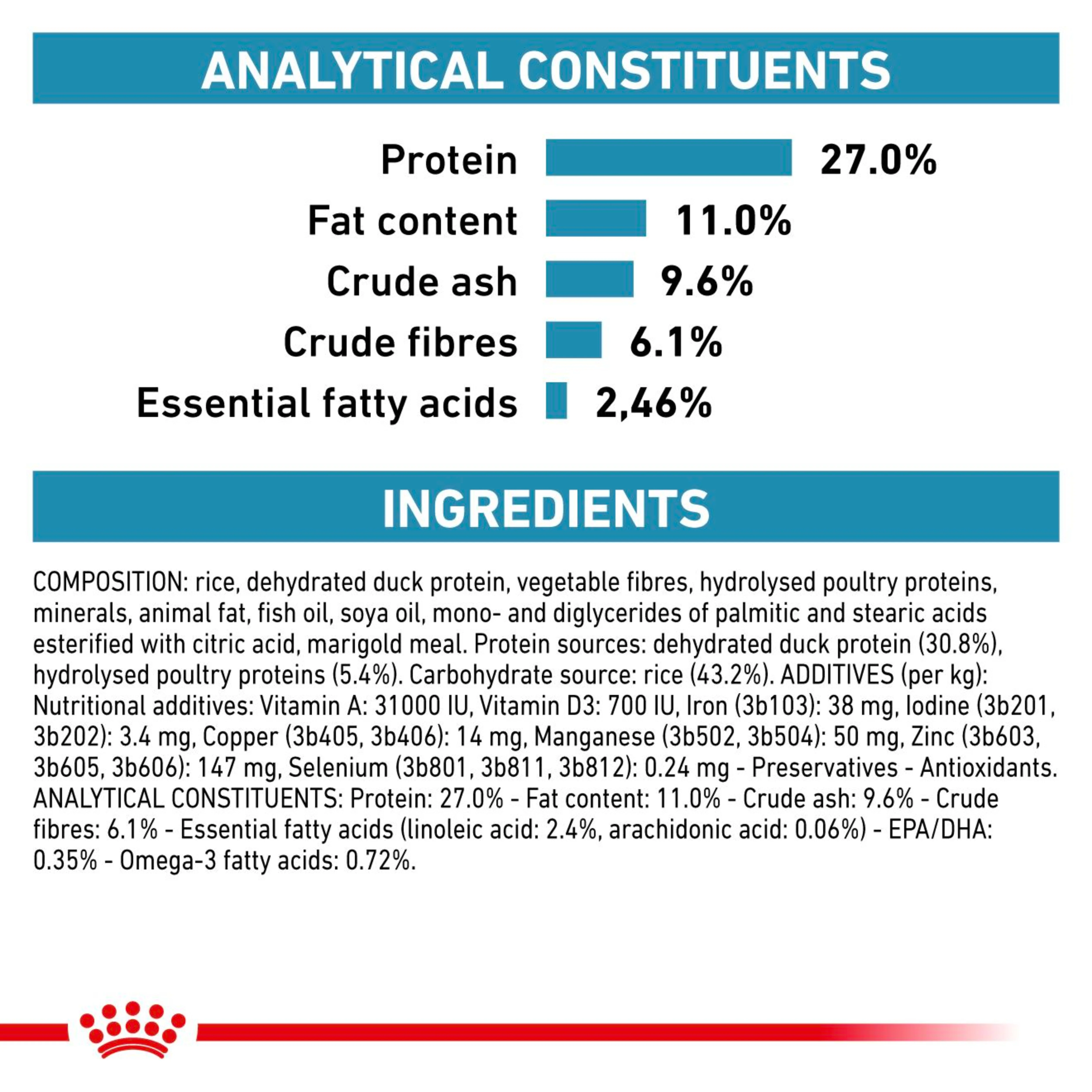 ROYAL CANIN Feline Sensitivity Control Adult Dry Cat Food - Image 3