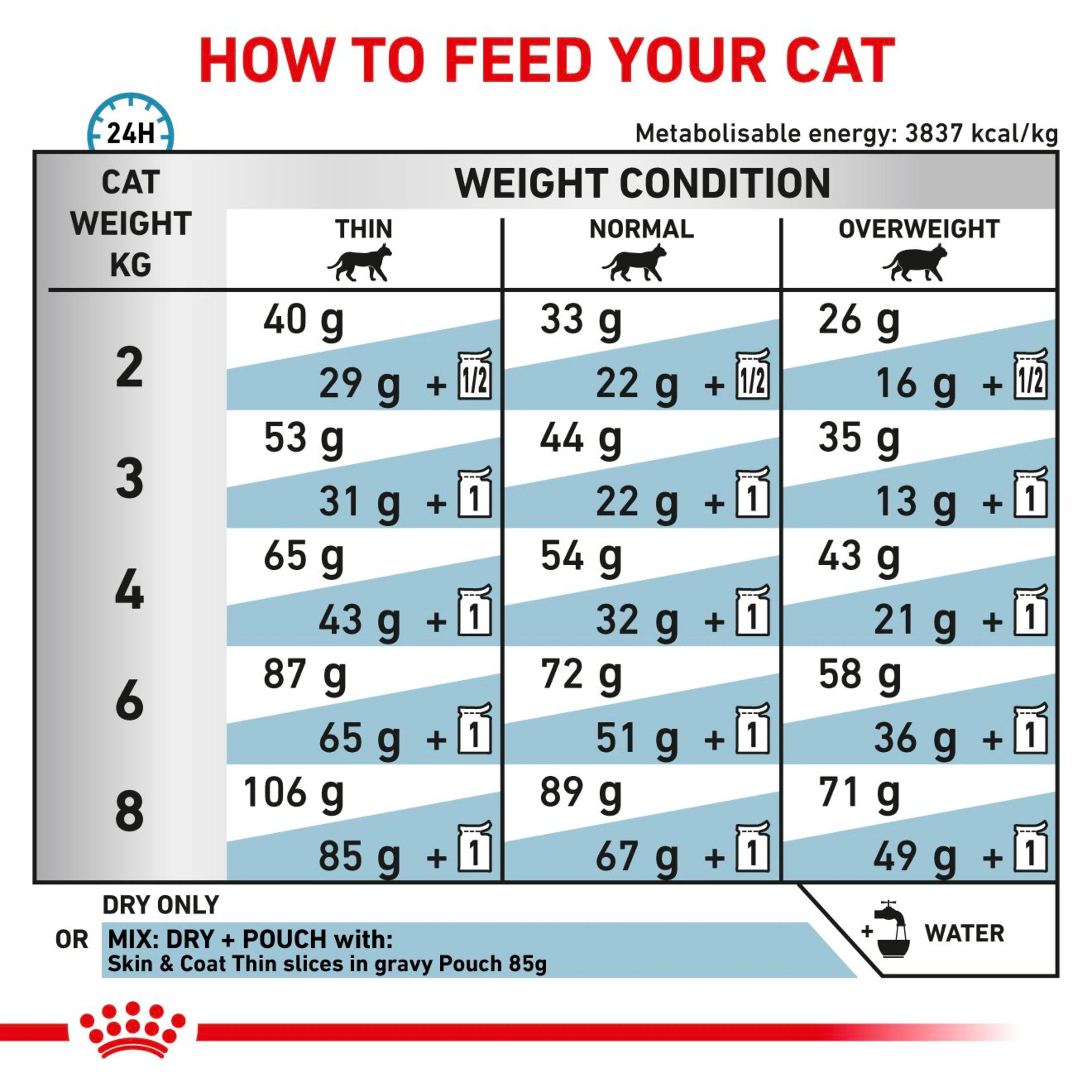 ROYAL CANIN Feline Skin & Coat Adult Dry Cat Food - Image 5