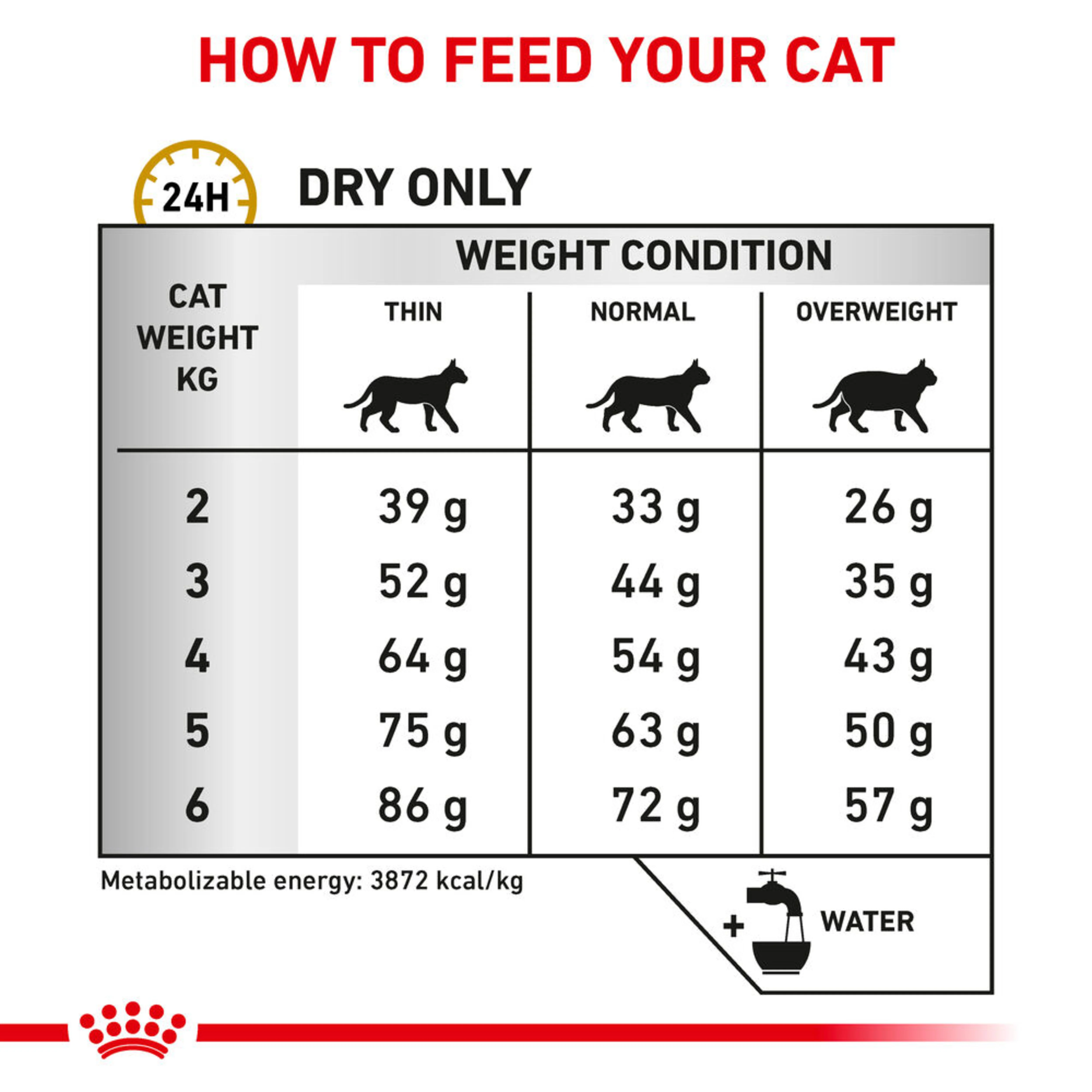 ROYAL CANIN Feline Urinary S/O Adult Dry Cat Food - Image 3