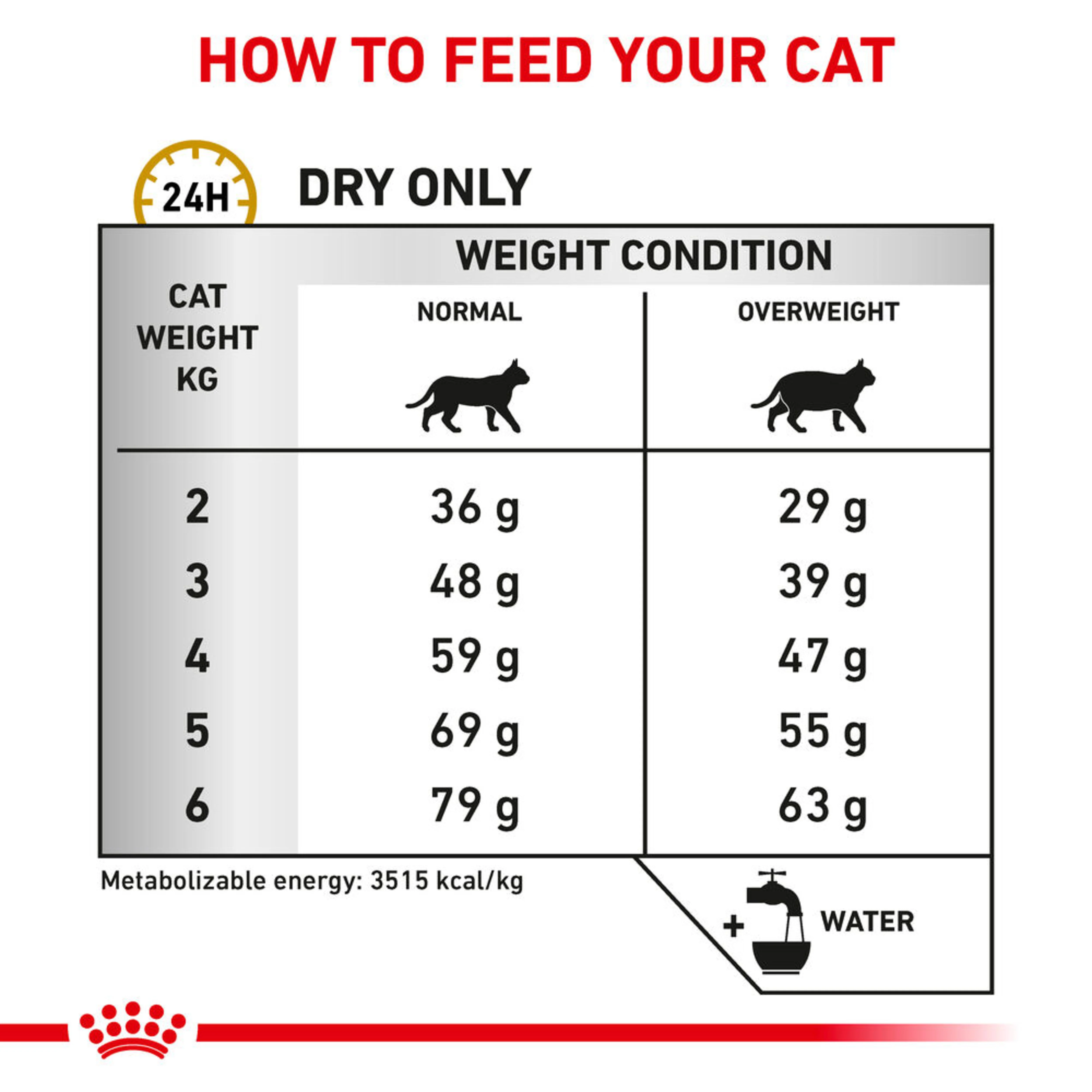 ROYAL CANIN Feline Urinary S/O Moderate Calorie Adult Dry Cat Food 7kg - Image 3