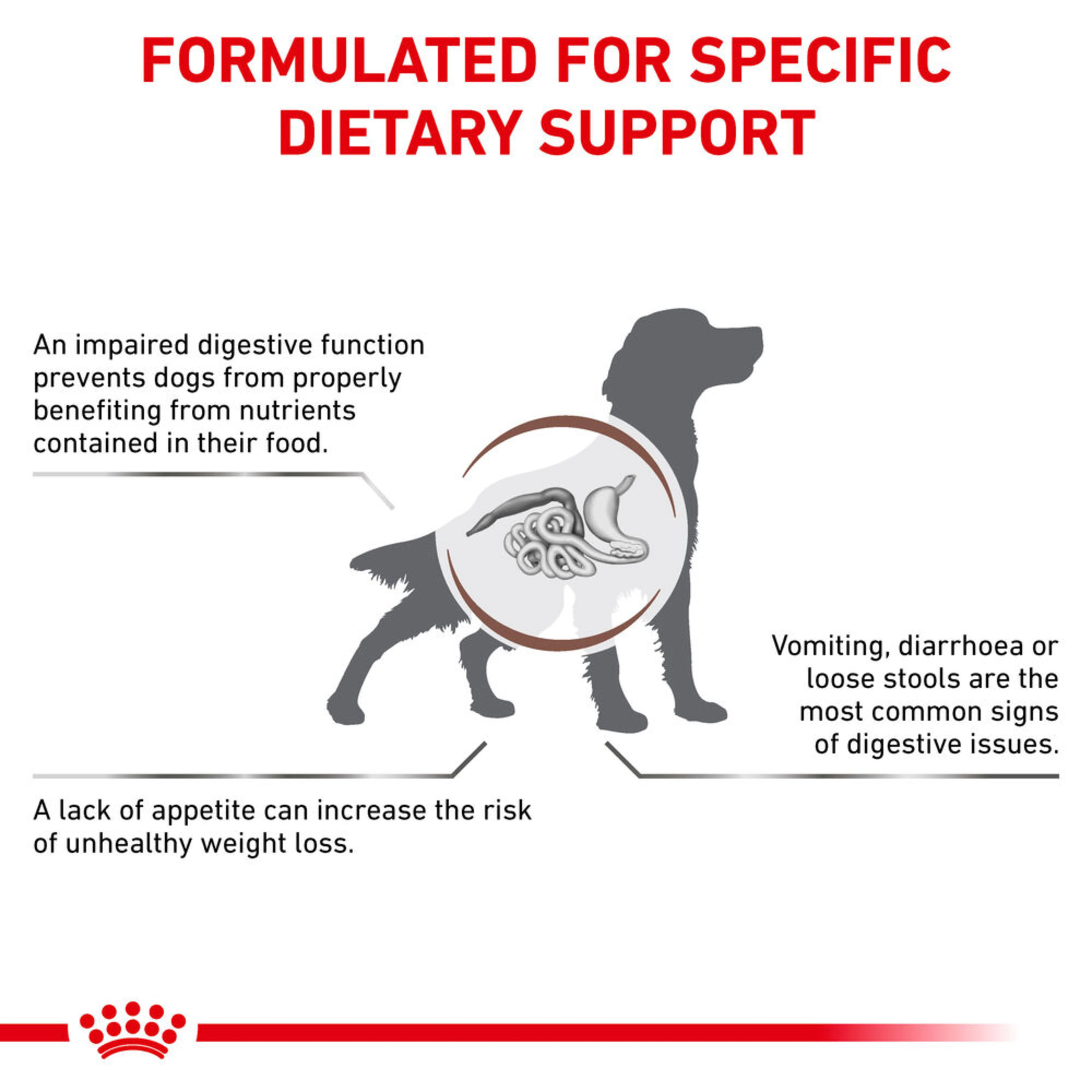 ROYAL CANIN Gastrointestinal Adult Dry Dog Food 7.5kg - Image 2