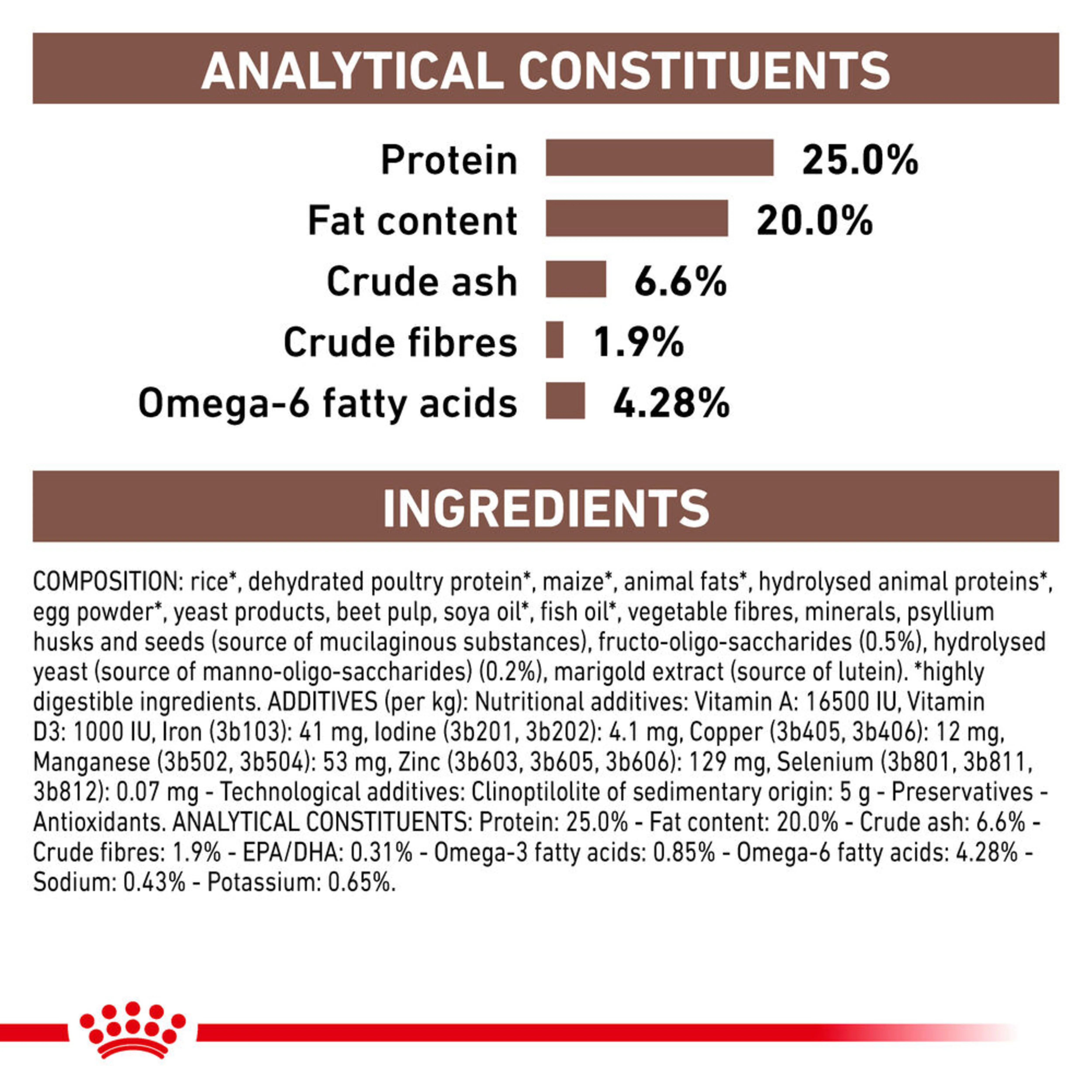 ROYAL CANIN Gastrointestinal Adult Dry Dog Food 7.5kg - Image 5