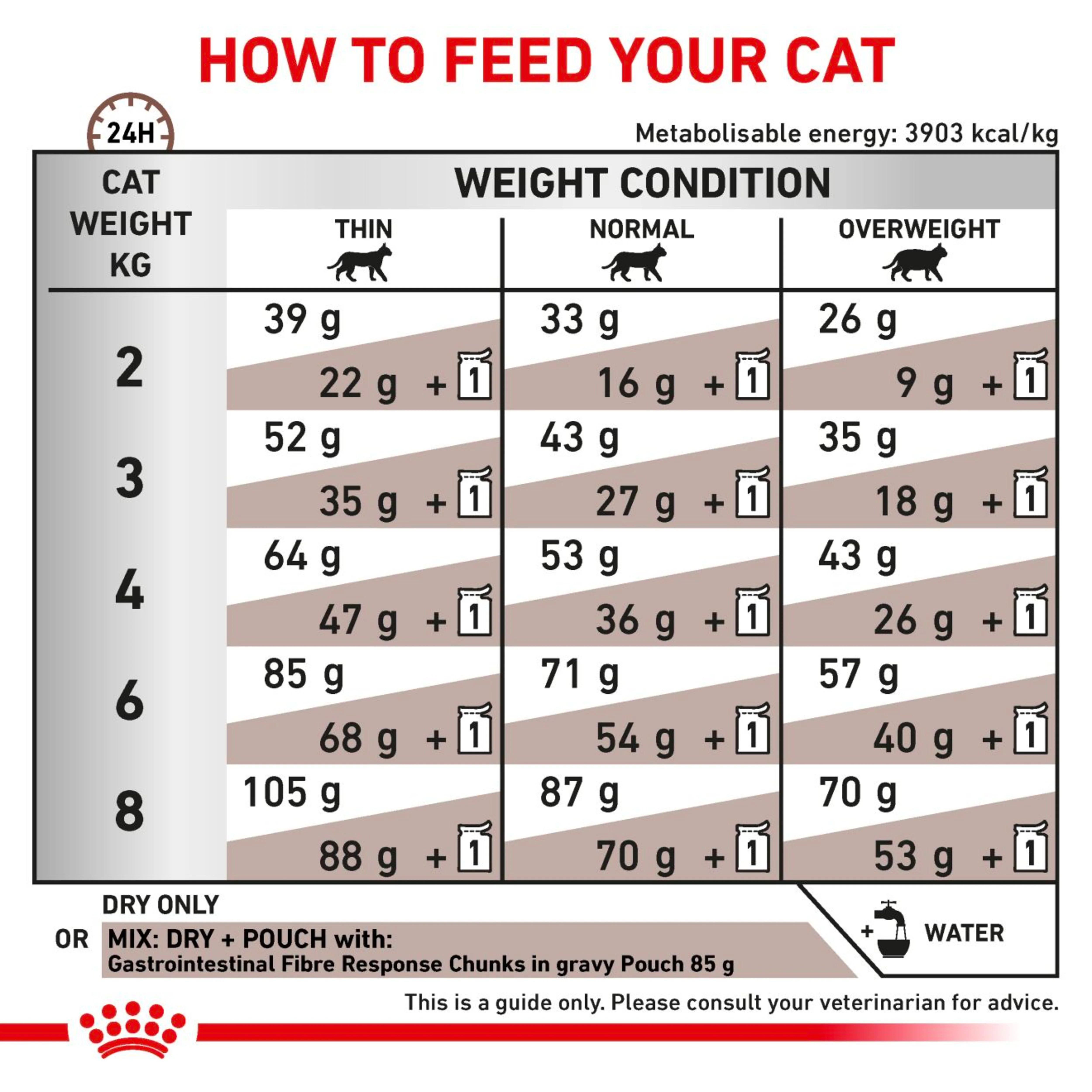 ROYAL CANIN Gastrointestinal Fibre Response Adult Dry Cat Food 4kg - Image 7