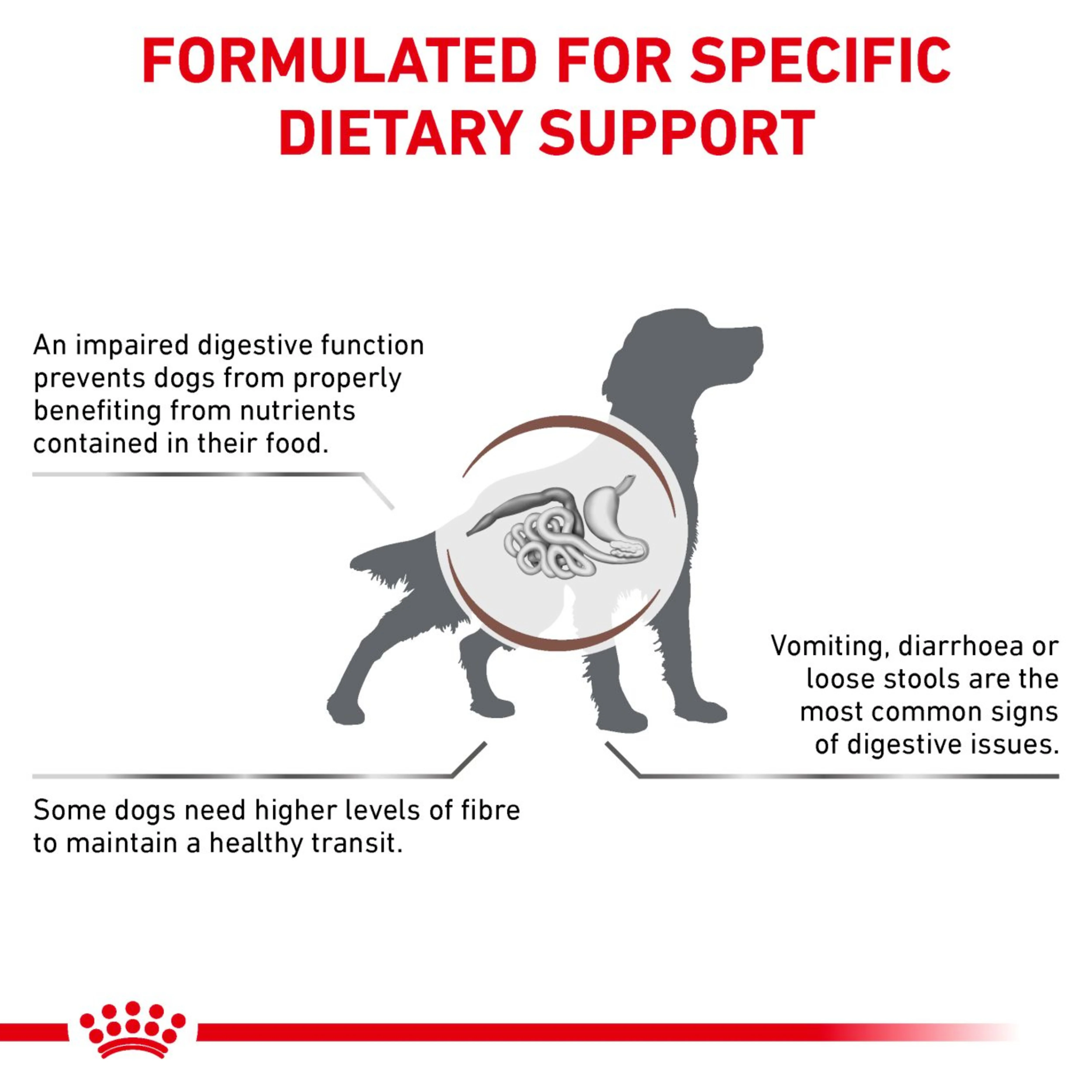 ROYAL CANIN Gastrointestinal High Fibre Adult Dry Dog Food 14kg - Image 2