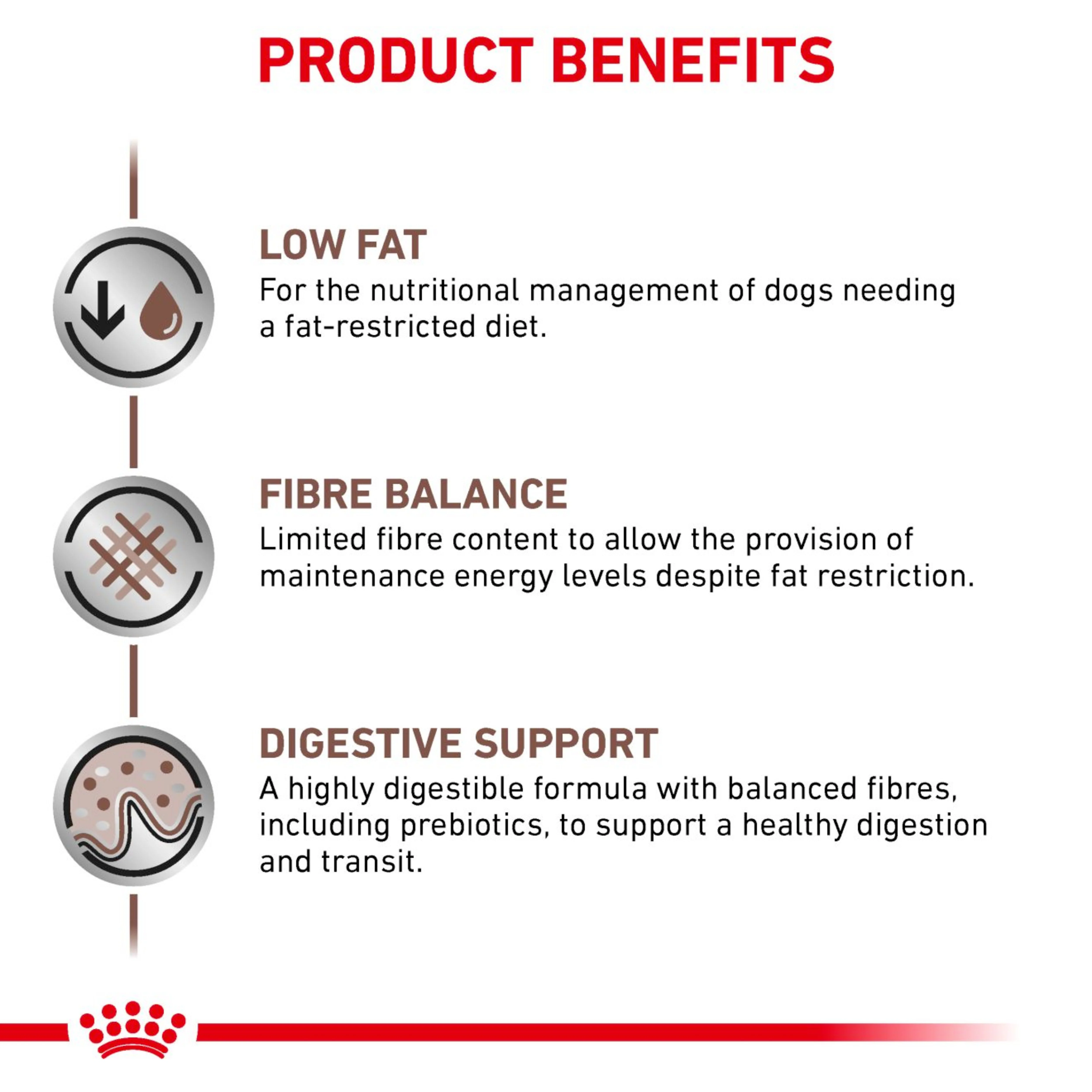 ROYAL CANIN Gastrointestinal Low Fat Adult Dry Dog Food - Image 5