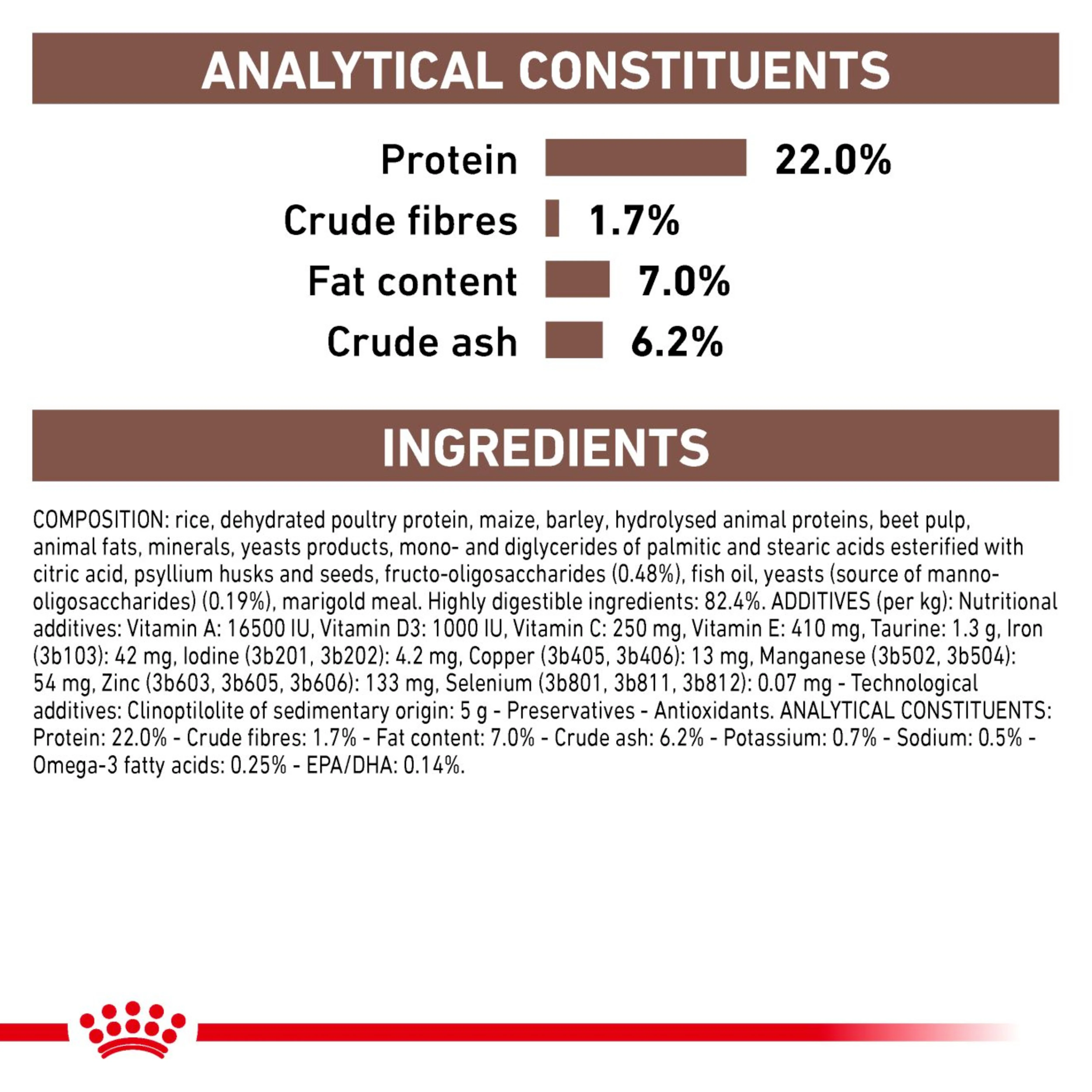 ROYAL CANIN Gastrointestinal Low Fat Adult Dry Dog Food - Image 7