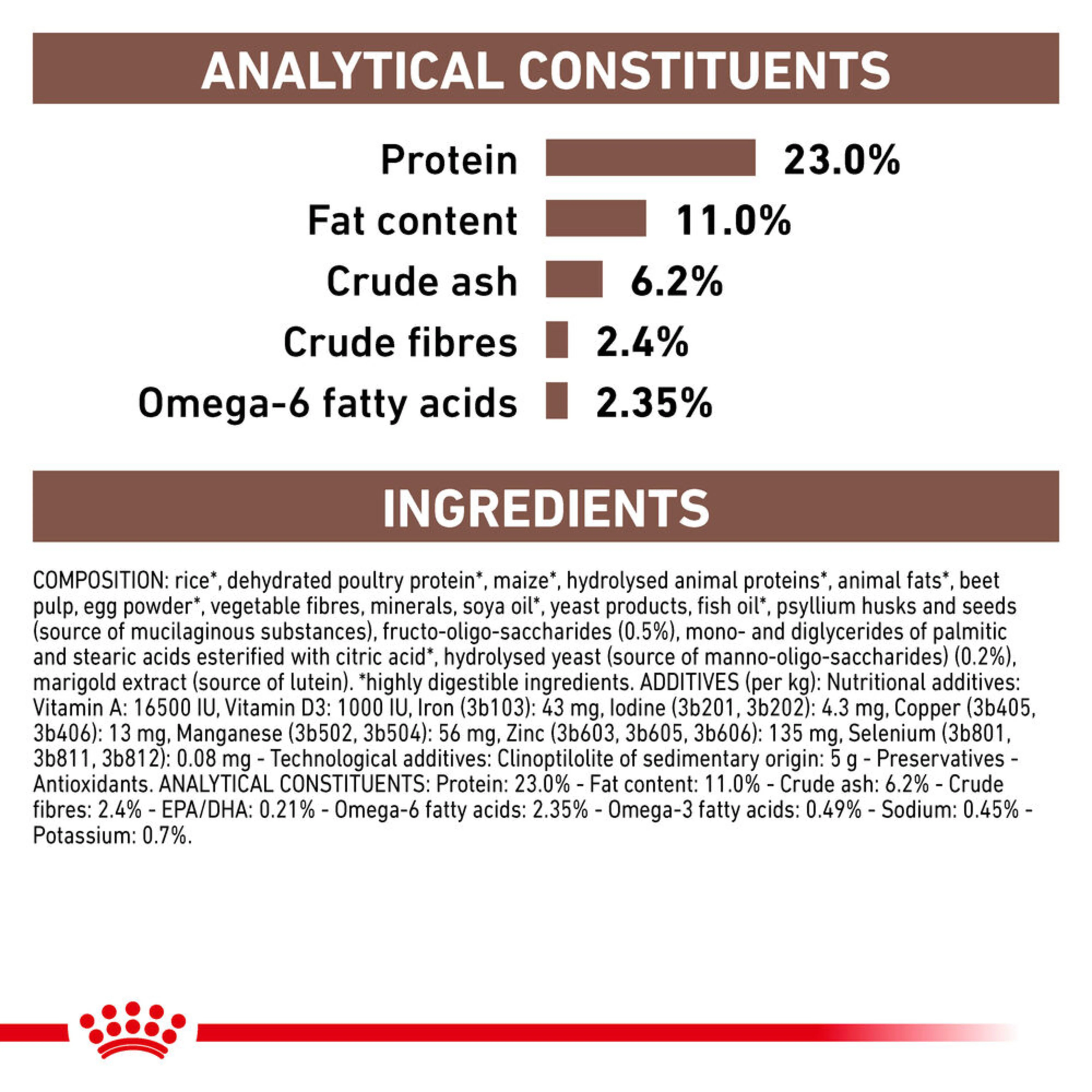ROYAL CANIN Gastrointestinal Moderate Calorie Adult Dry Dog Food 15kg - Image 4