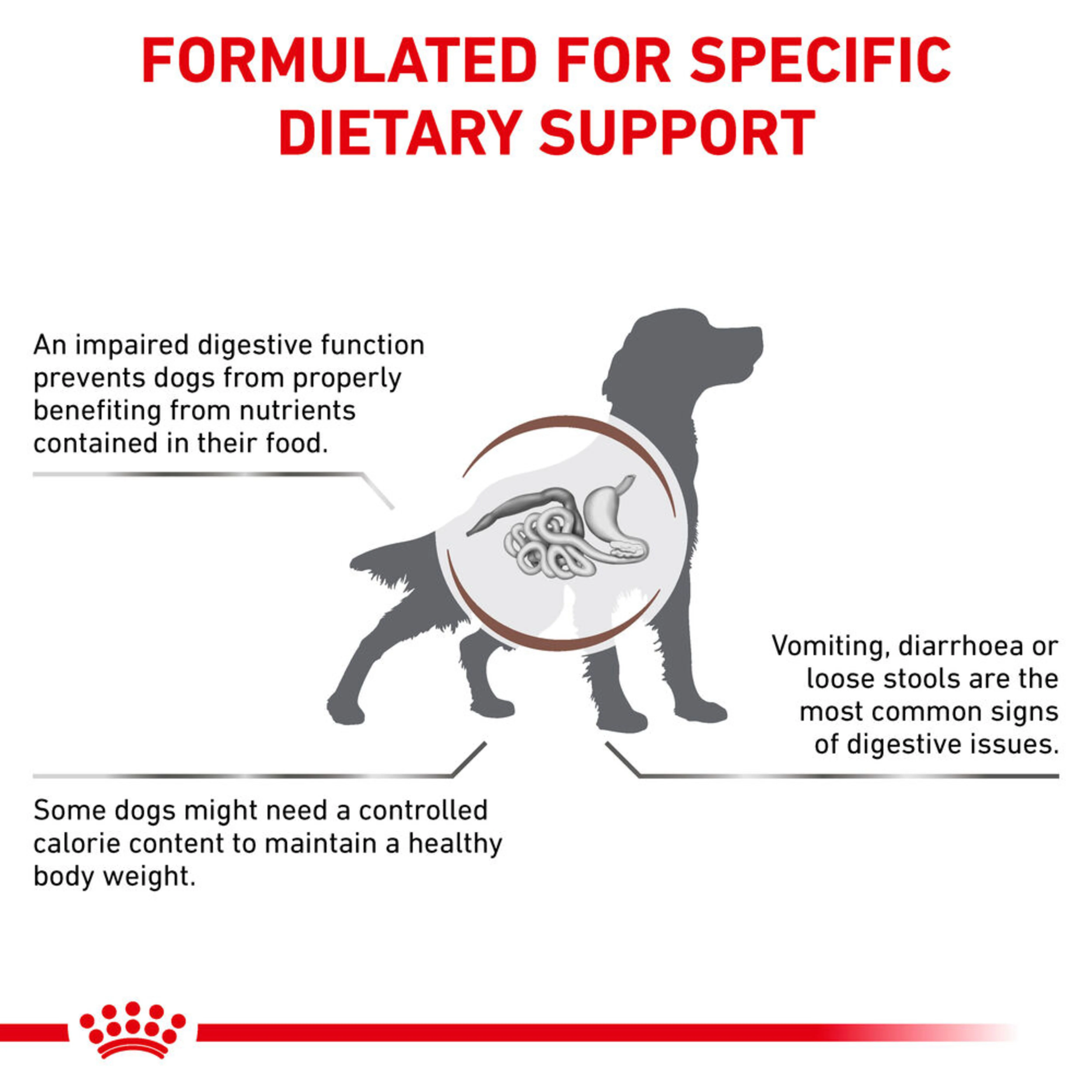 ROYAL CANIN Gastrointestinal Moderate Calorie Adult Dry Dog Food 7.5kg - Image 2