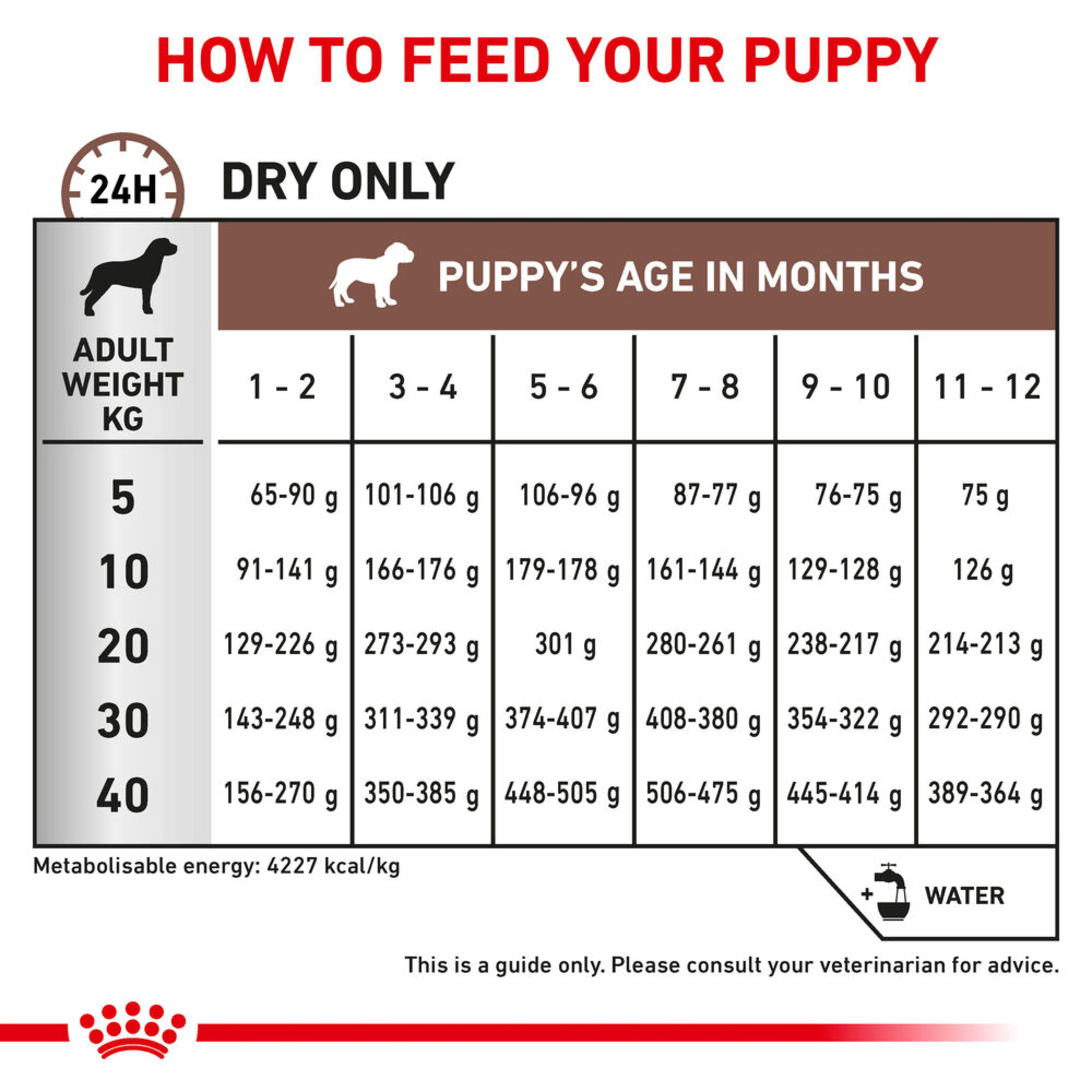 ROYAL CANIN Gastrointestinal Puppy Dry Dog Food 2.5kg - Image 5