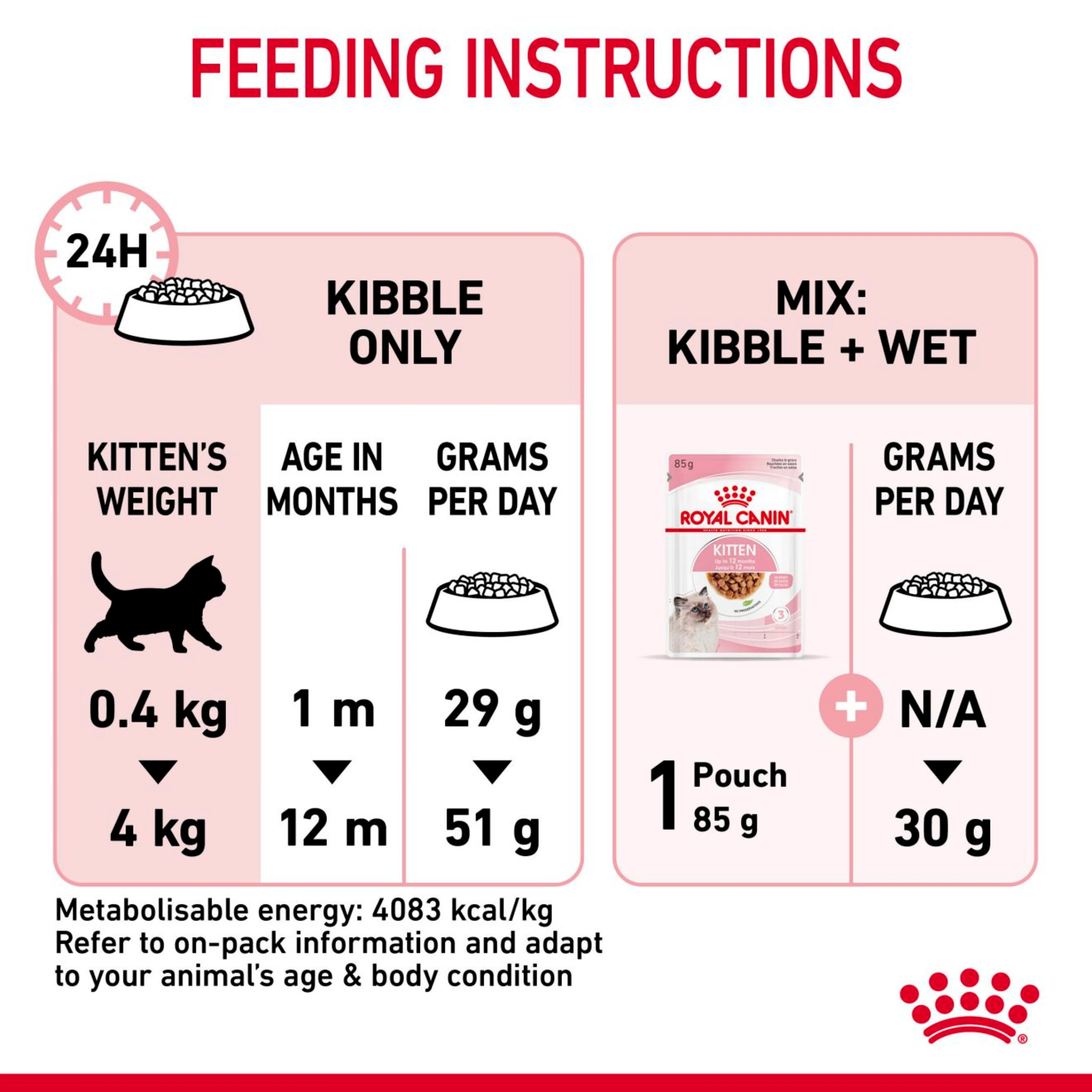 ROYAL CANIN  Kitten Dry Food 2kg - Image 6