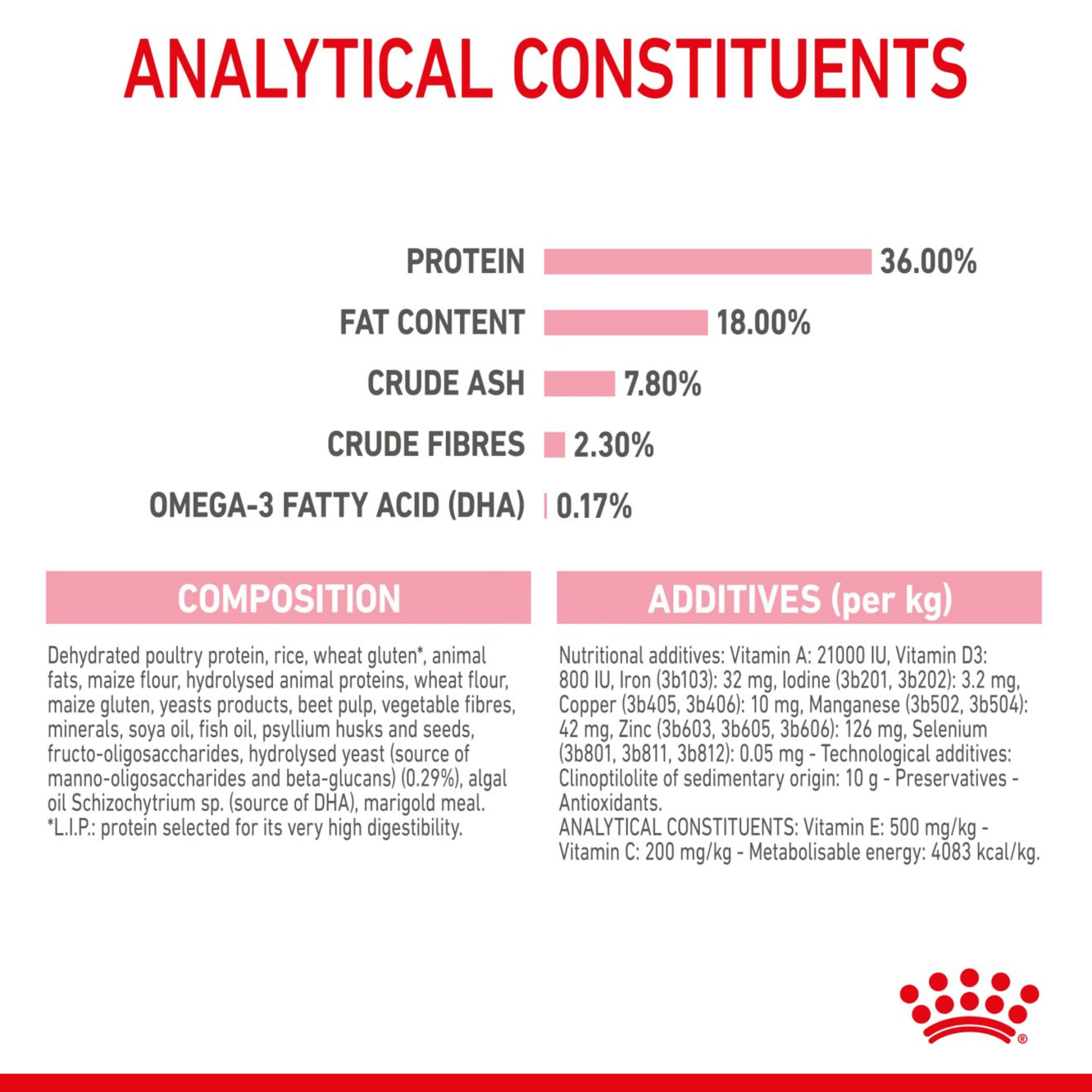 ROYAL CANIN Kitten Dry Food - Image 5