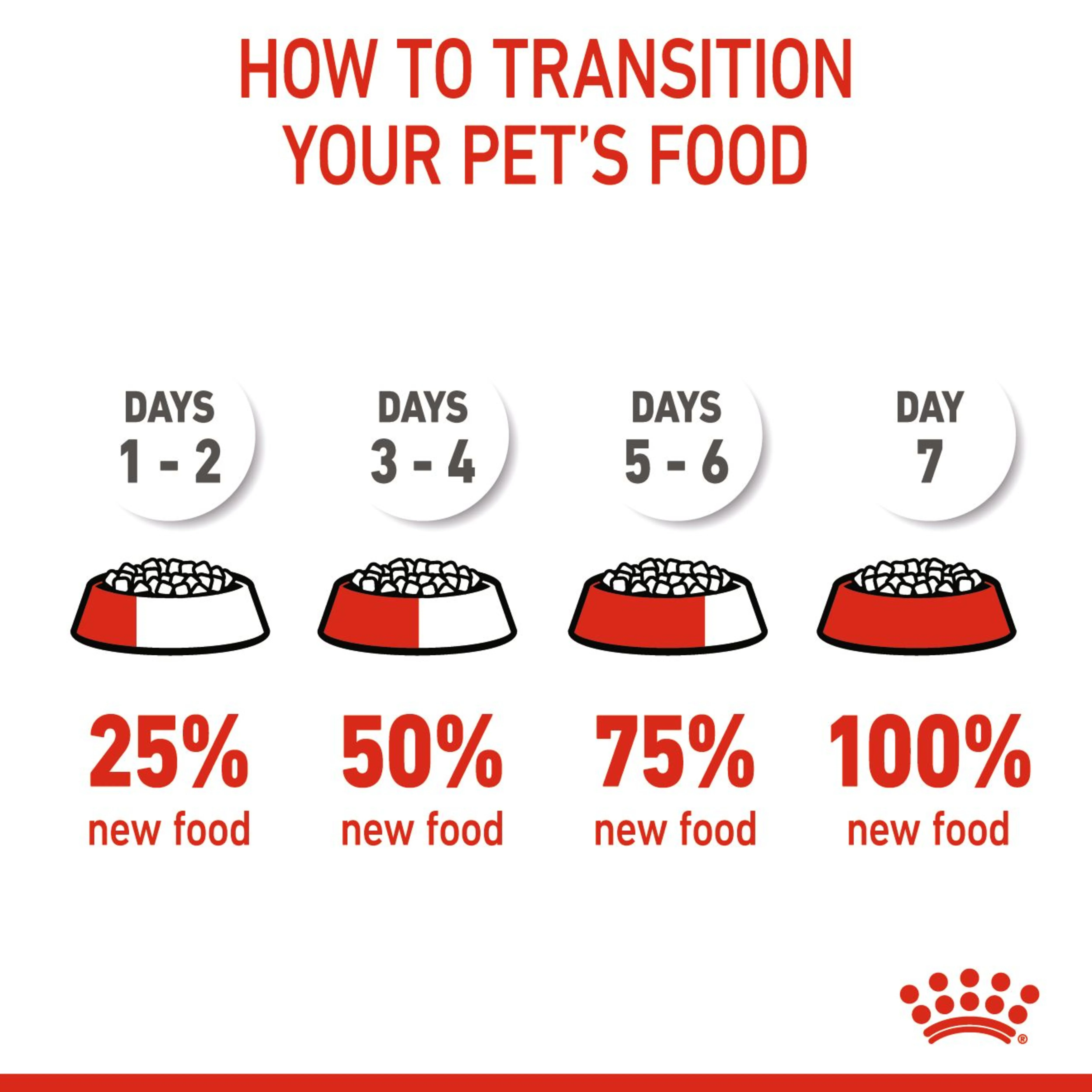 ROYAL CANIN  Kitten Dry Food 4kg - Image 7