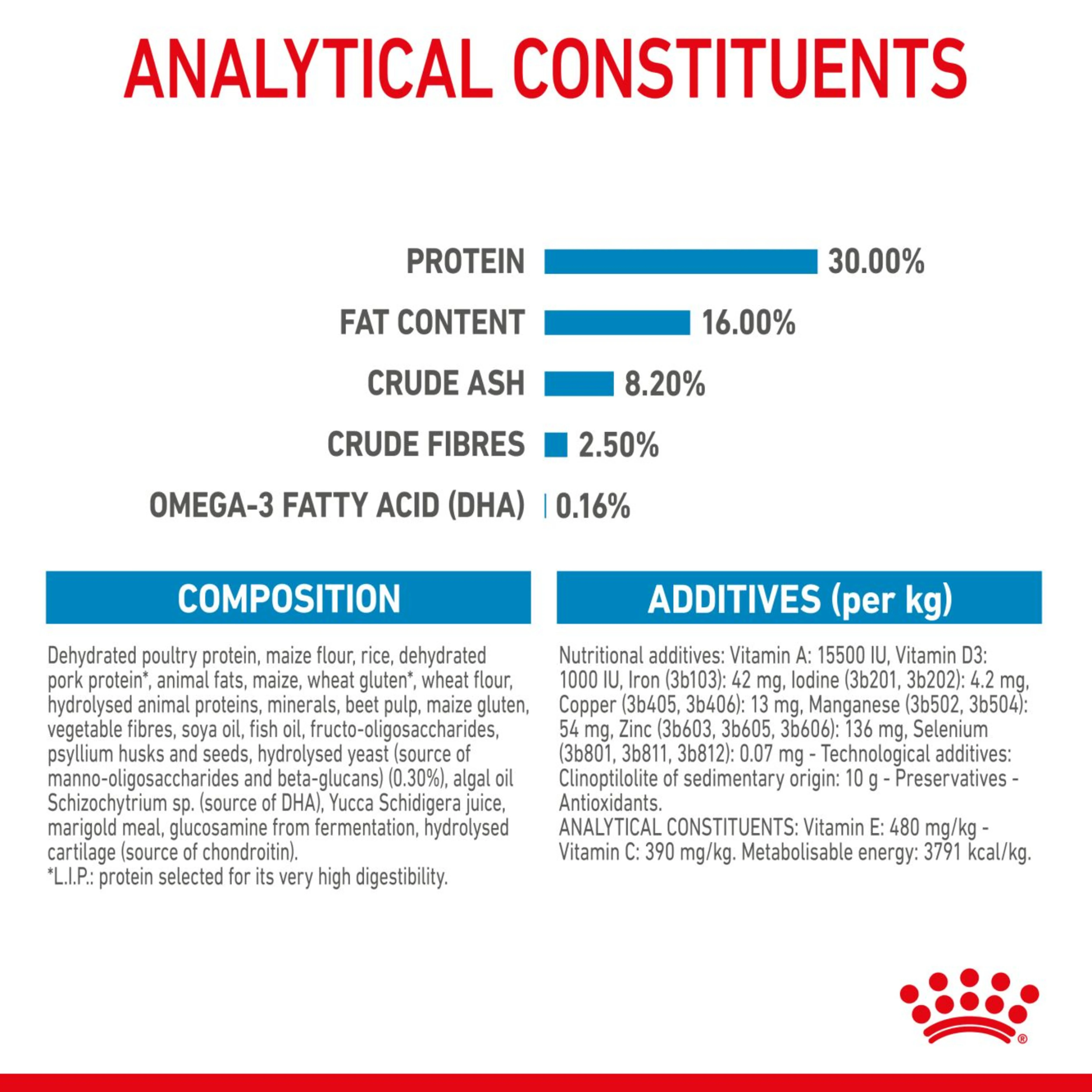 ROYAL CANIN MAXI Dry Puppy Food 3kg - Image 5