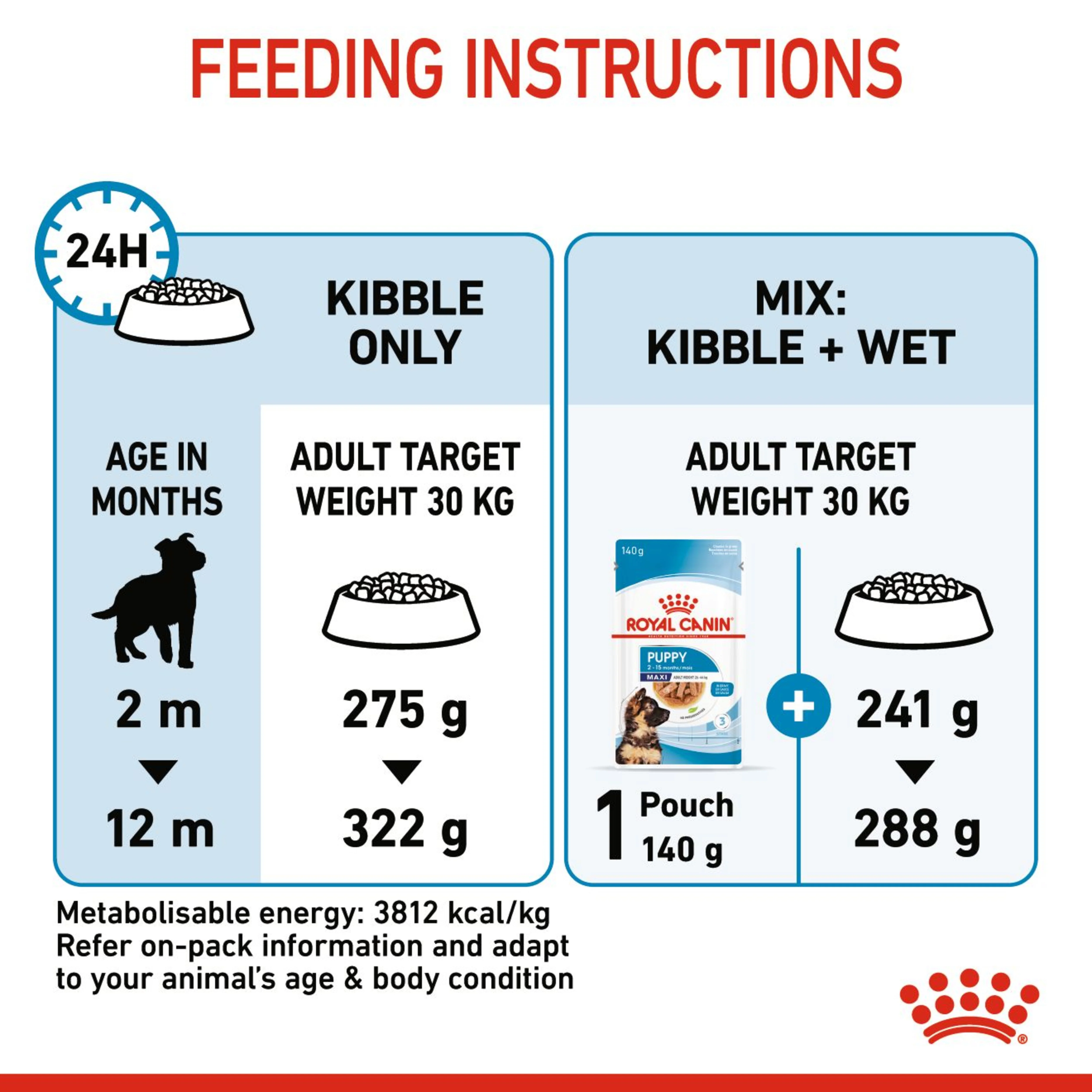 ROYAL CANIN MAXI Dry Puppy Food 3kg - Image 6