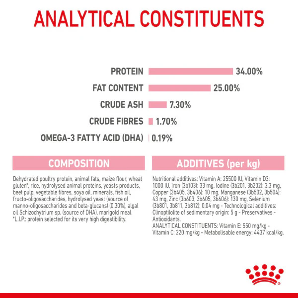 ROYAL CANIN Mother & Babycat Adult & Kitten Dry Cat Food 2kg - Image 6