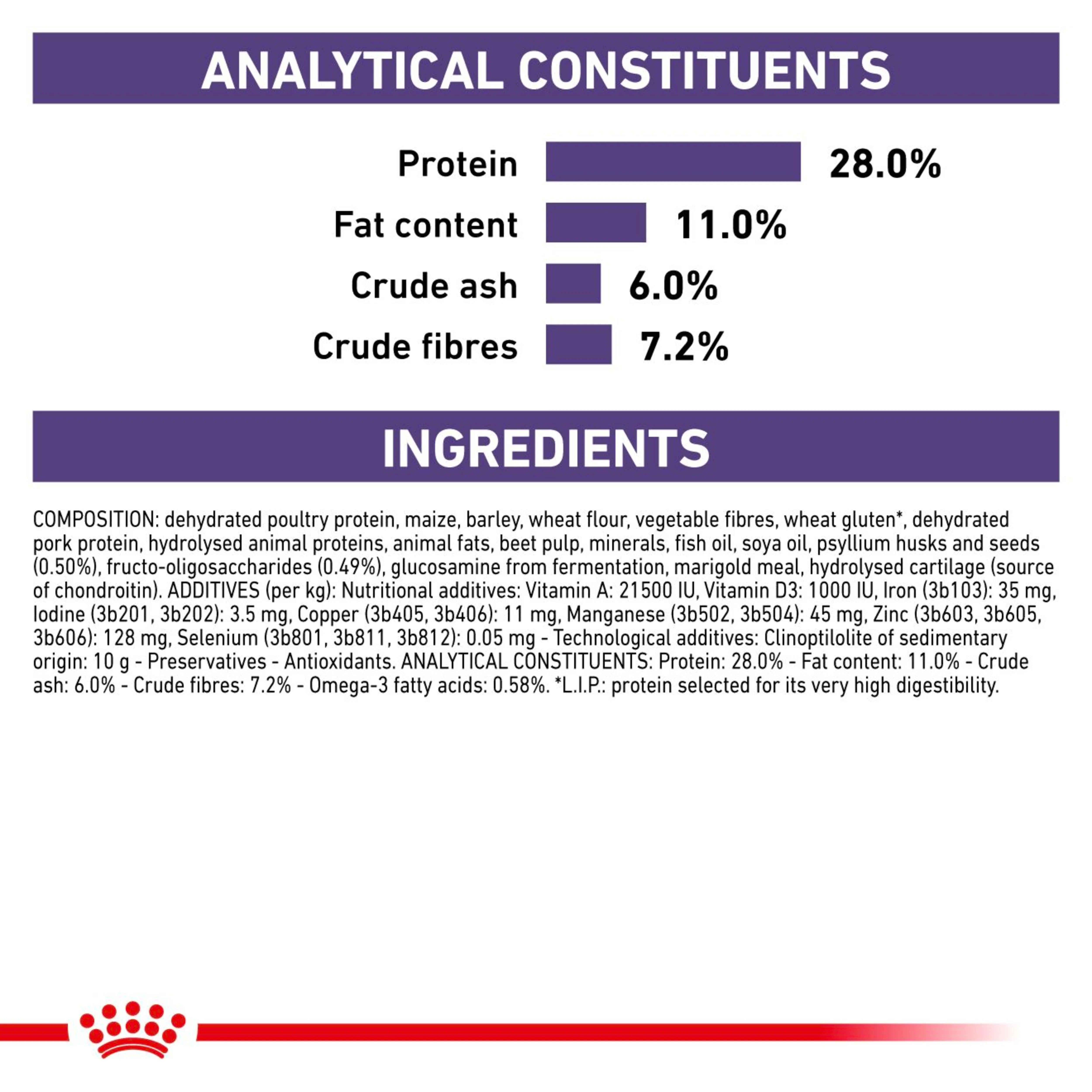 ROYAL CANIN Neutered Adult Large Dry Dog Food 3.5kg - Image 3