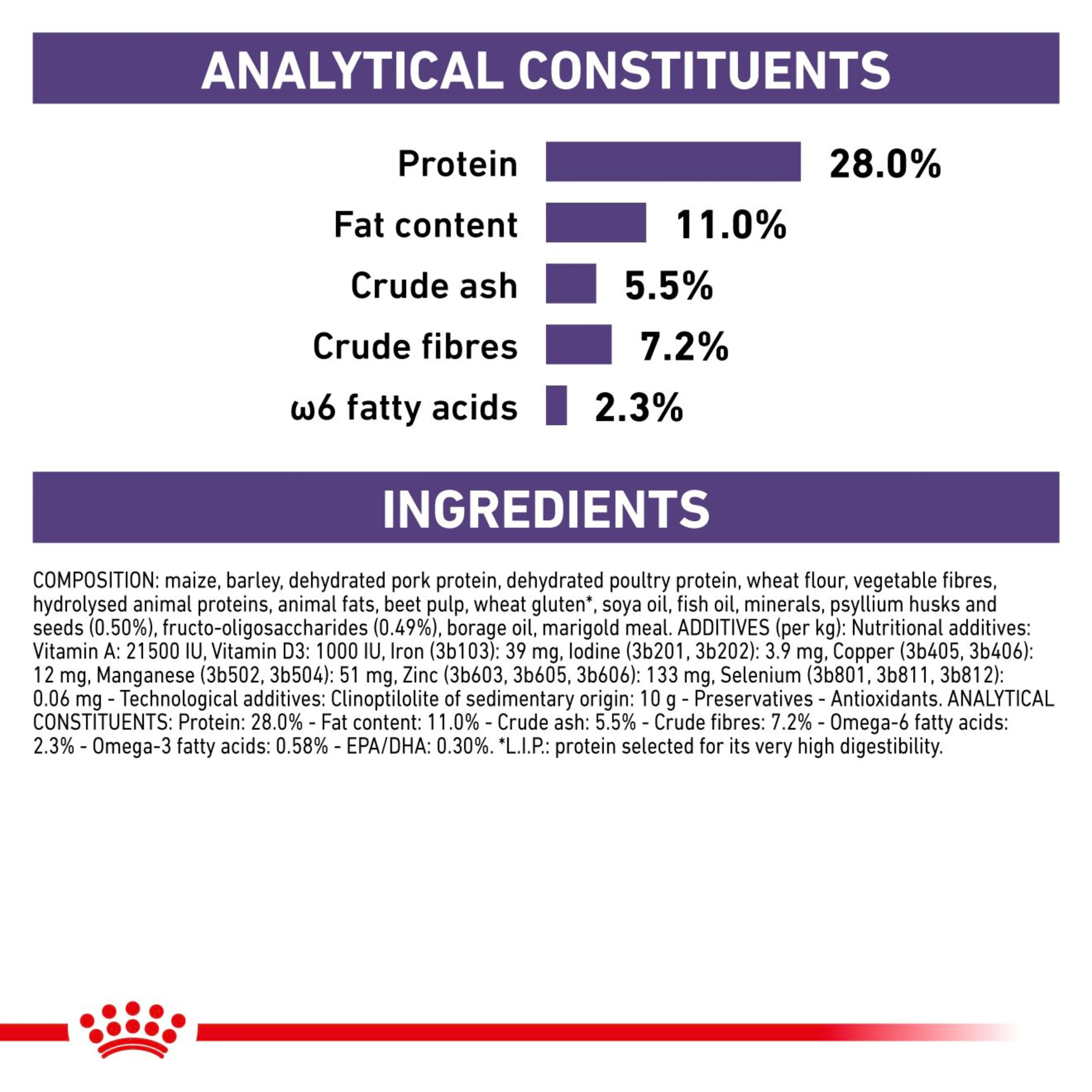 ROYAL CANIN Neutered Adult Medium Dry Dog Food 3.5kg - Image 4