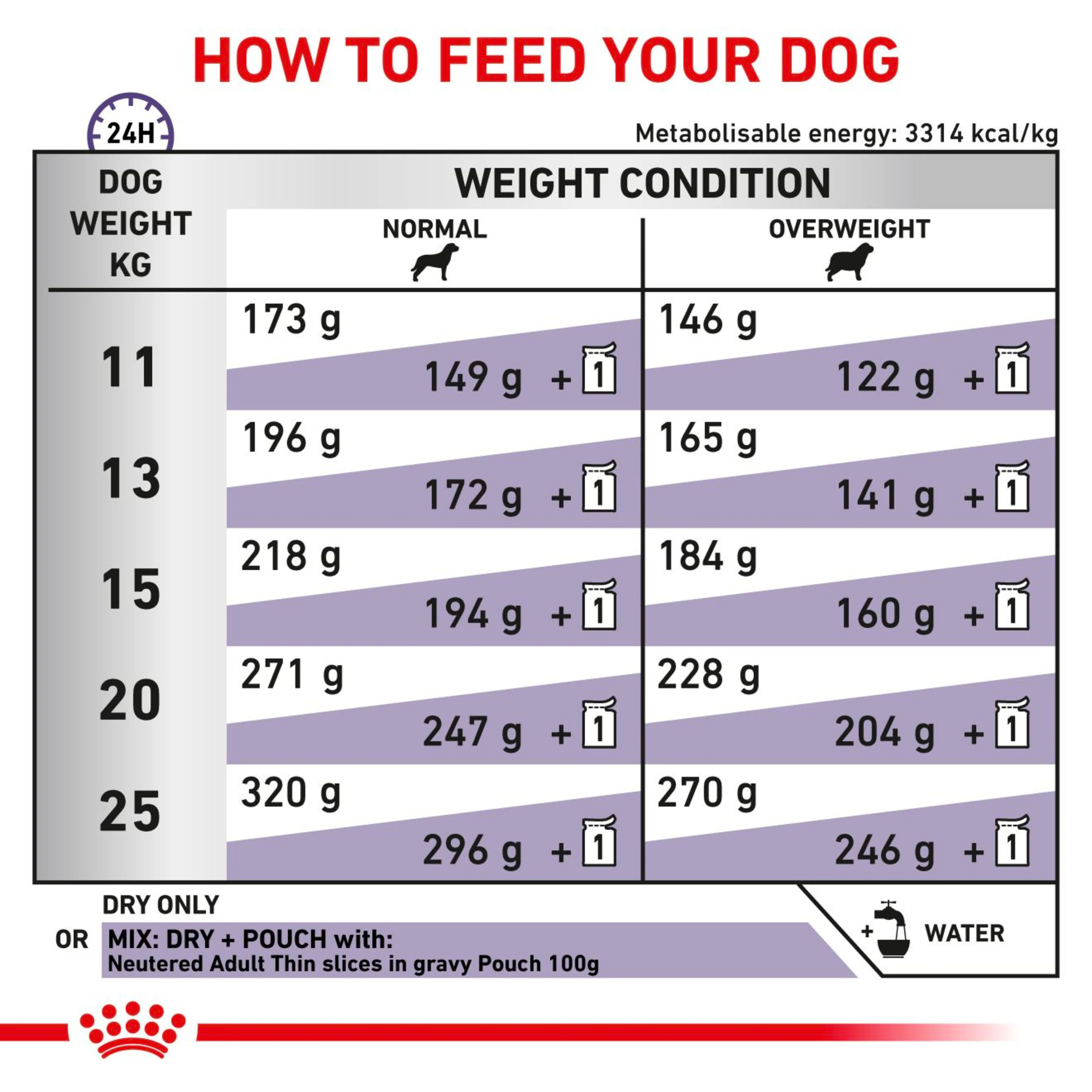 ROYAL CANIN Neutered Adult Medium Dry Dog Food 9kg - Image 3