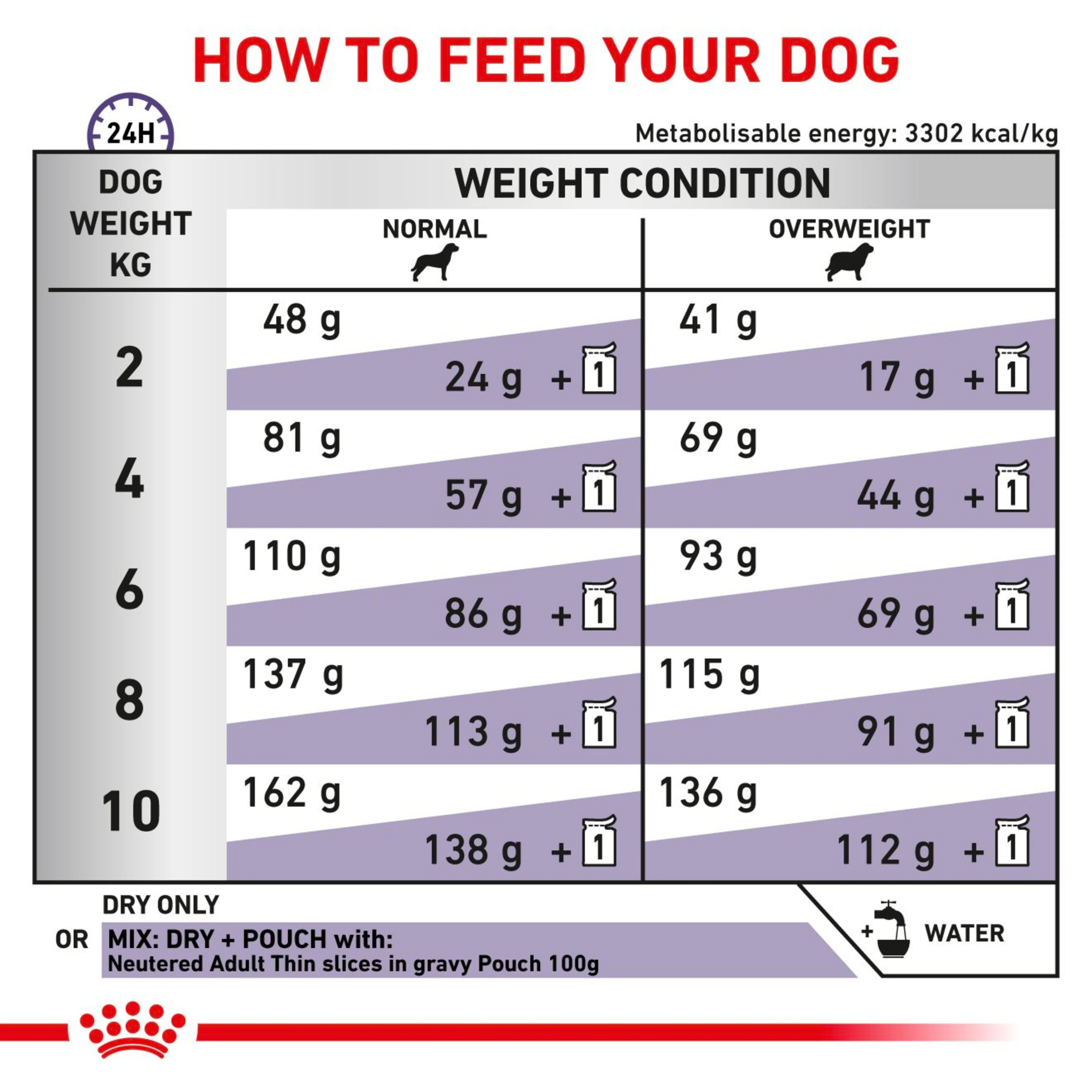 ROYAL CANIN Neutered Adult Small Dog Dry Food - Image 2