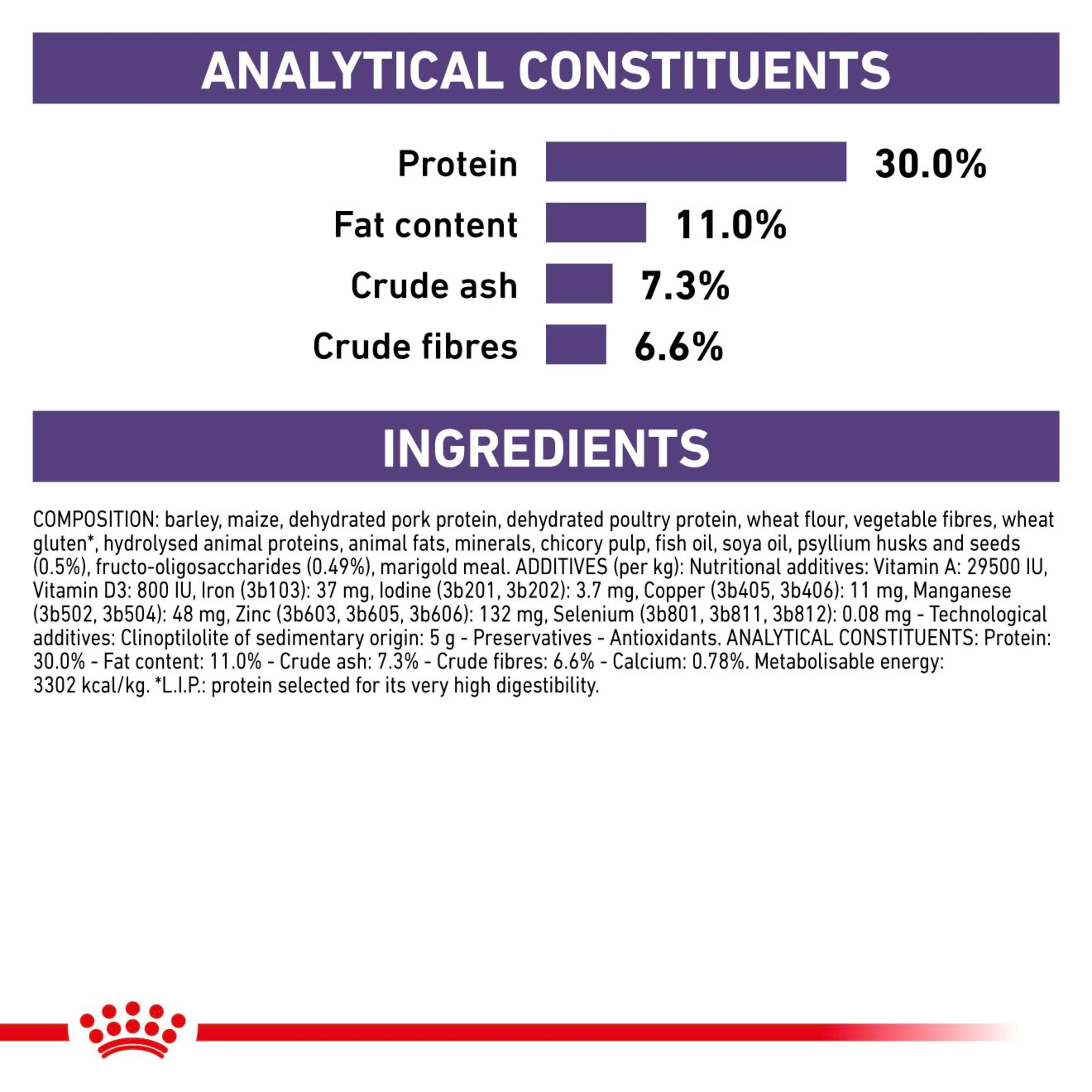 ROYAL CANIN Neutered Adult Small Dog Dry Food 8kg - Image 3