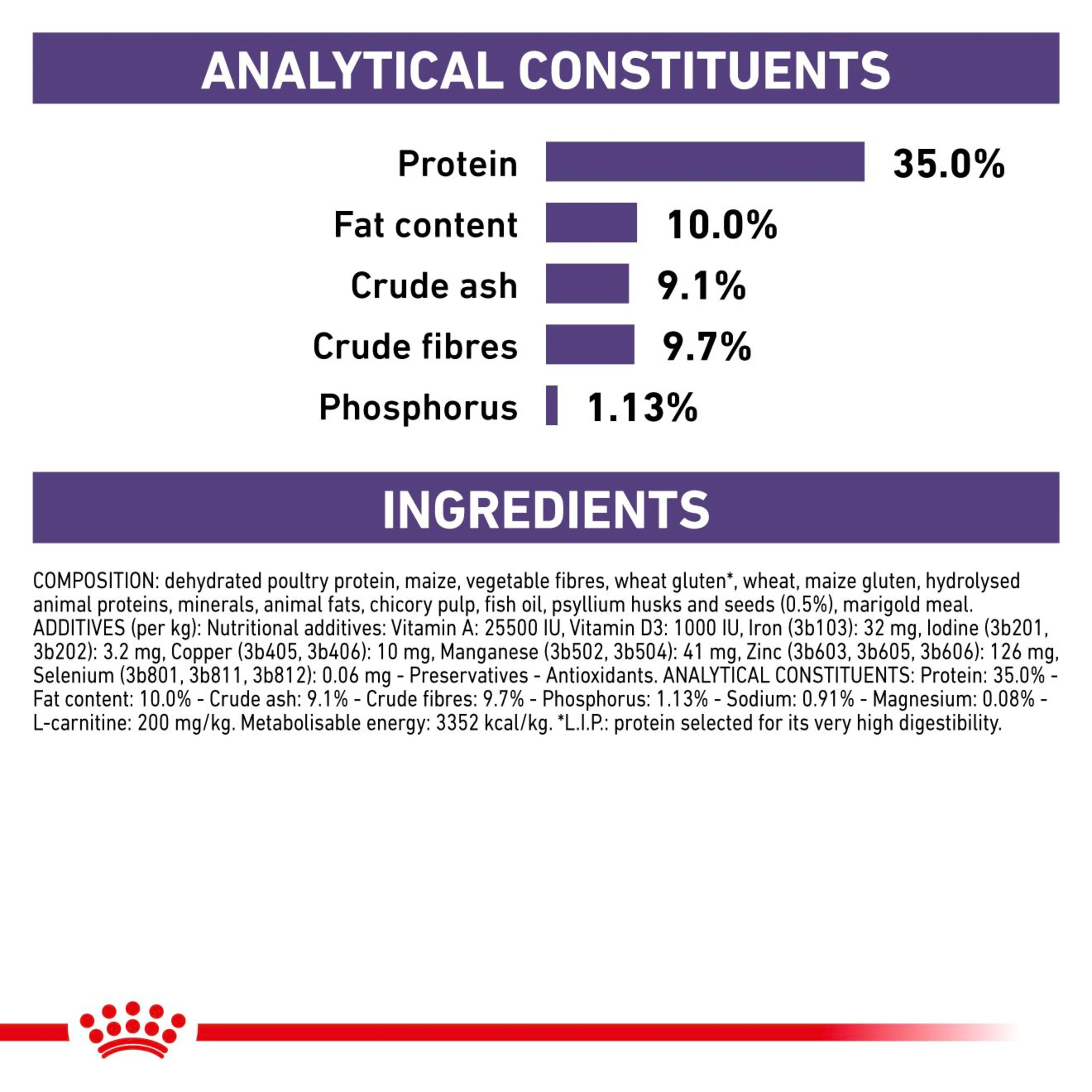 ROYAL CANIN Neutered Satiety Balance Adult Dry Cat Food 12kg - Image 2