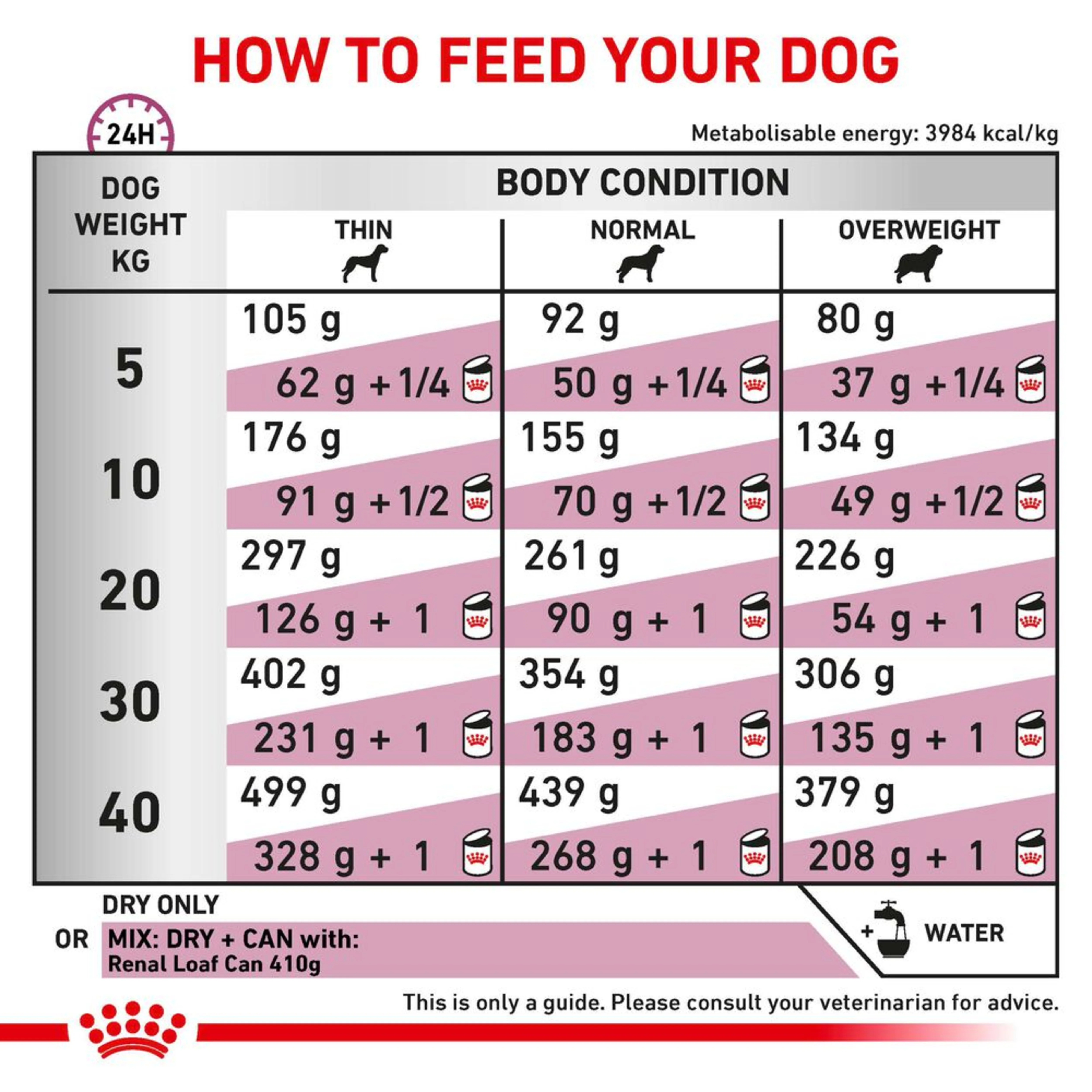 ROYAL CANIN Renal Adult Dry Dog Food 14kg - Image 3