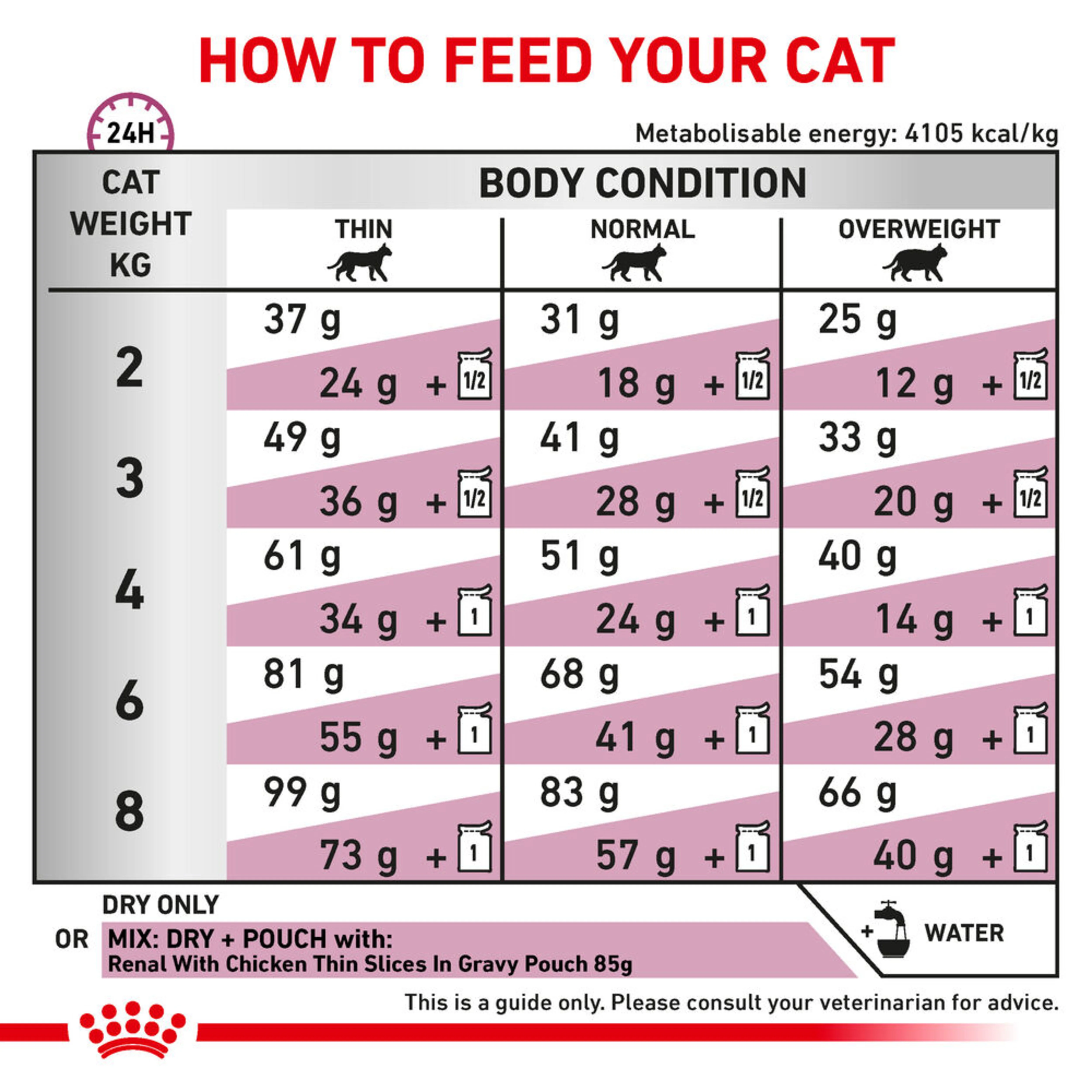 ROYAL CANIN Renal Select Adult Dry Cat Food 2kg - Image 3