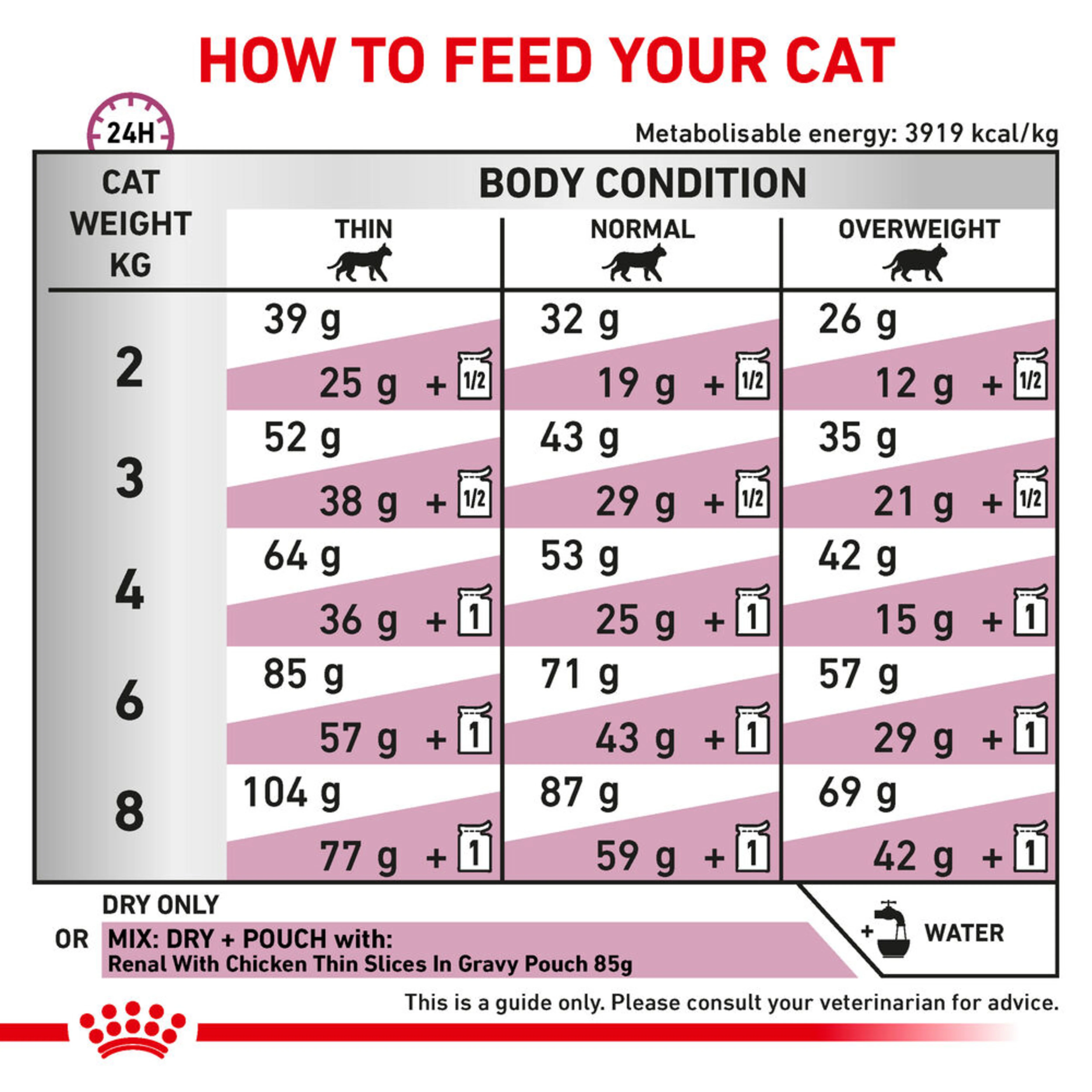 ROYAL CANIN Renal Special Adult Dry Cat Food 4kg - Image 3