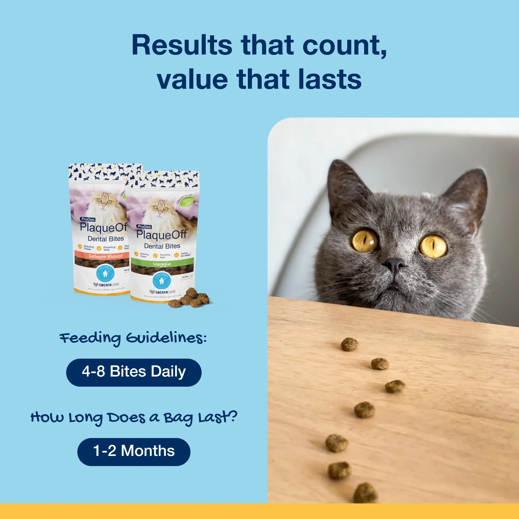 Plaque Off Dental Bites Cats Salmon 60g - Image 2
