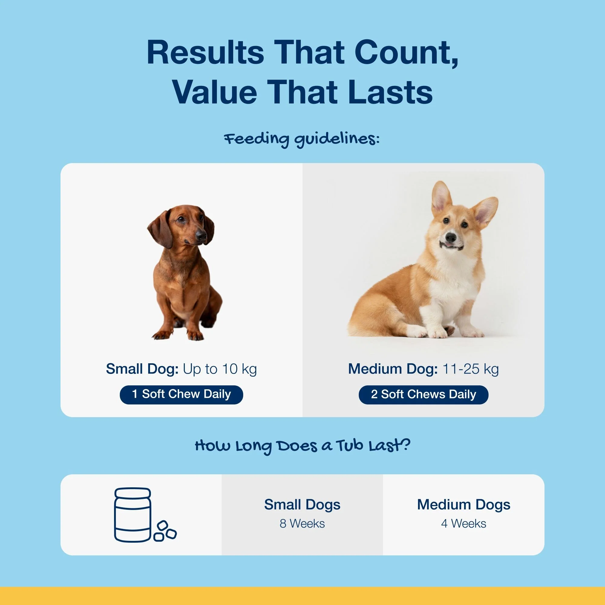 Plaque Off Dental Soft Chews Dogs Small/Medium 120 Chews - Image 8