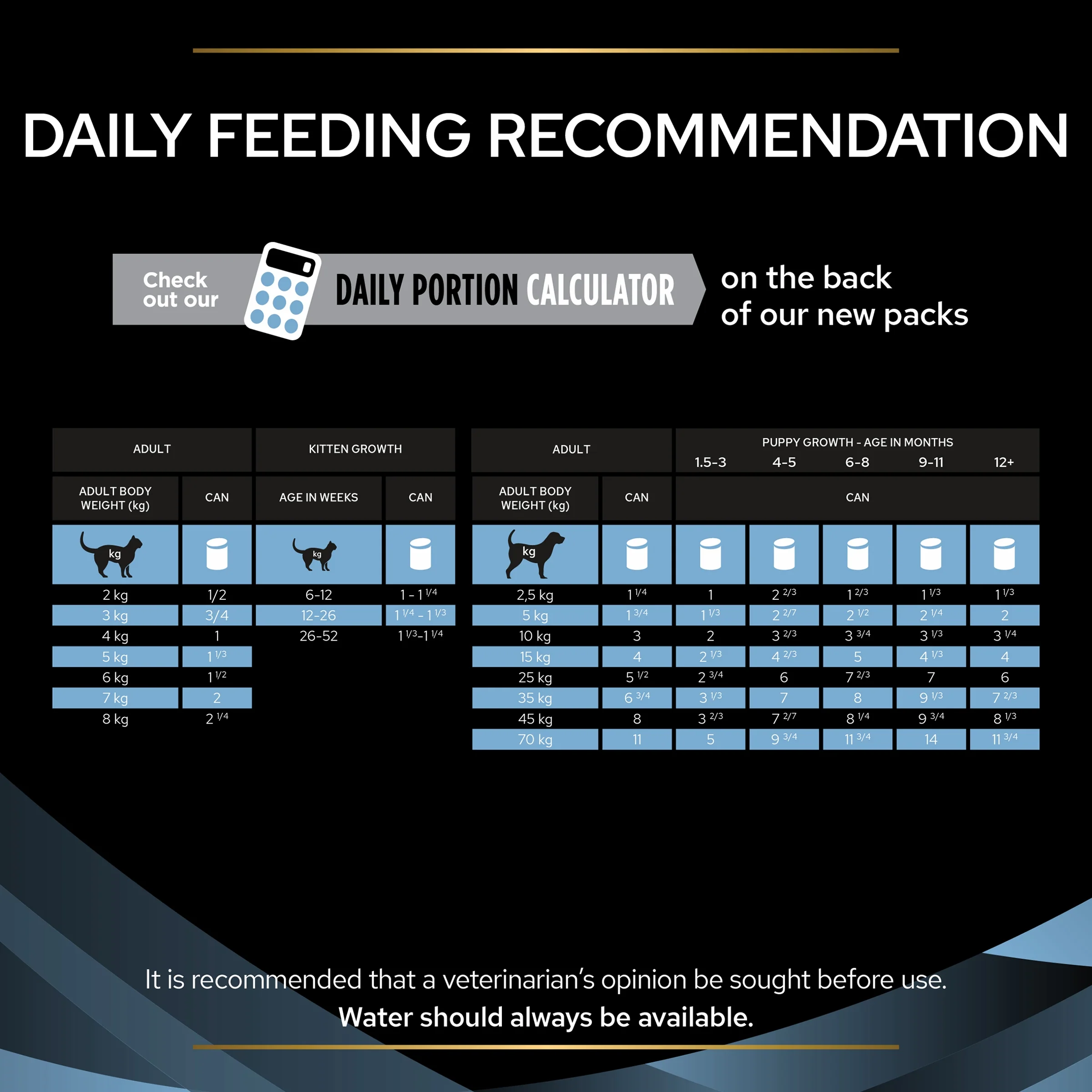 PRO PLAN VETERINARY DIETS CN Convalescence Salmon Wet Cat & Dog Food - Image 6