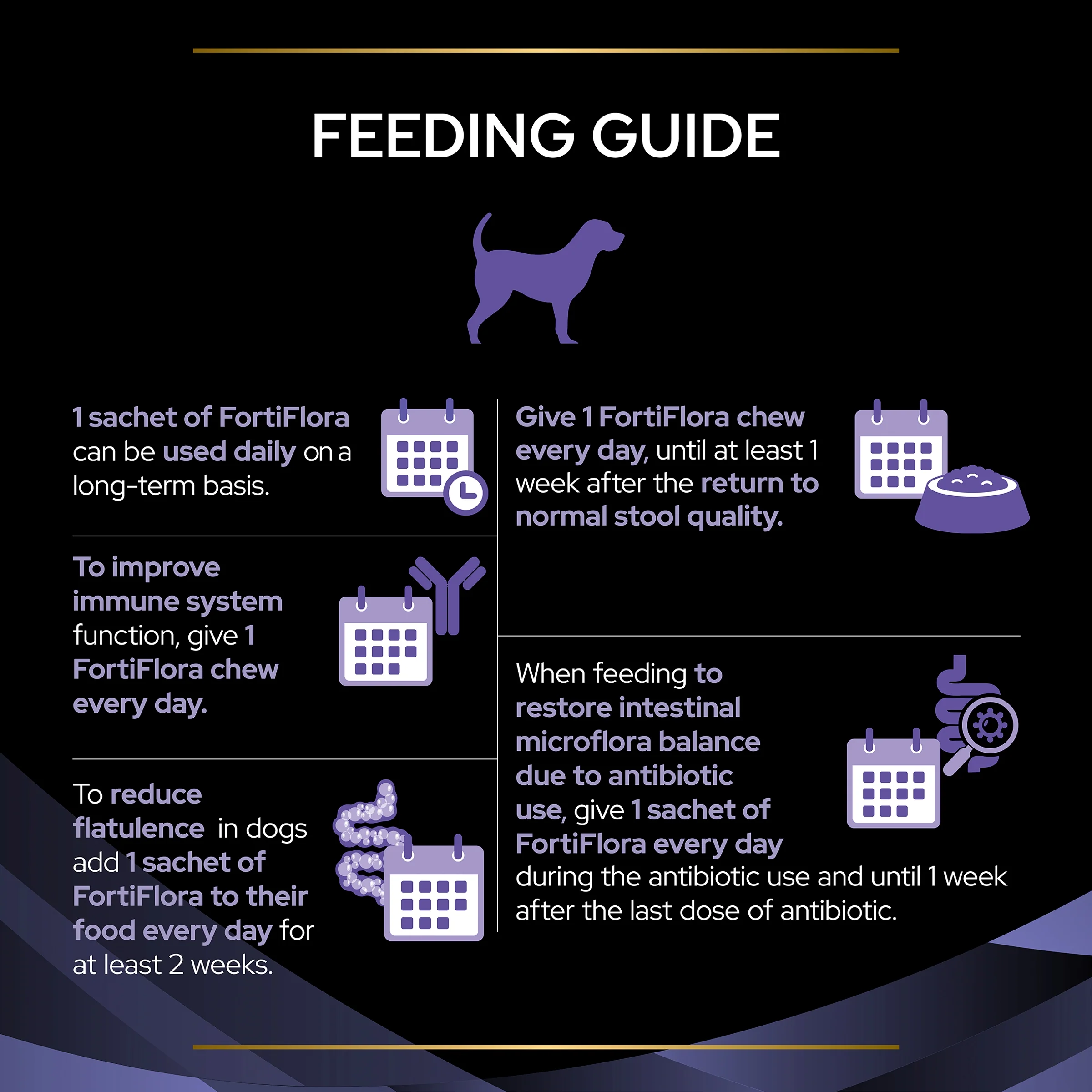 PRO PLAN Veterinary Diets - Canine Fortiflora® - Image 5