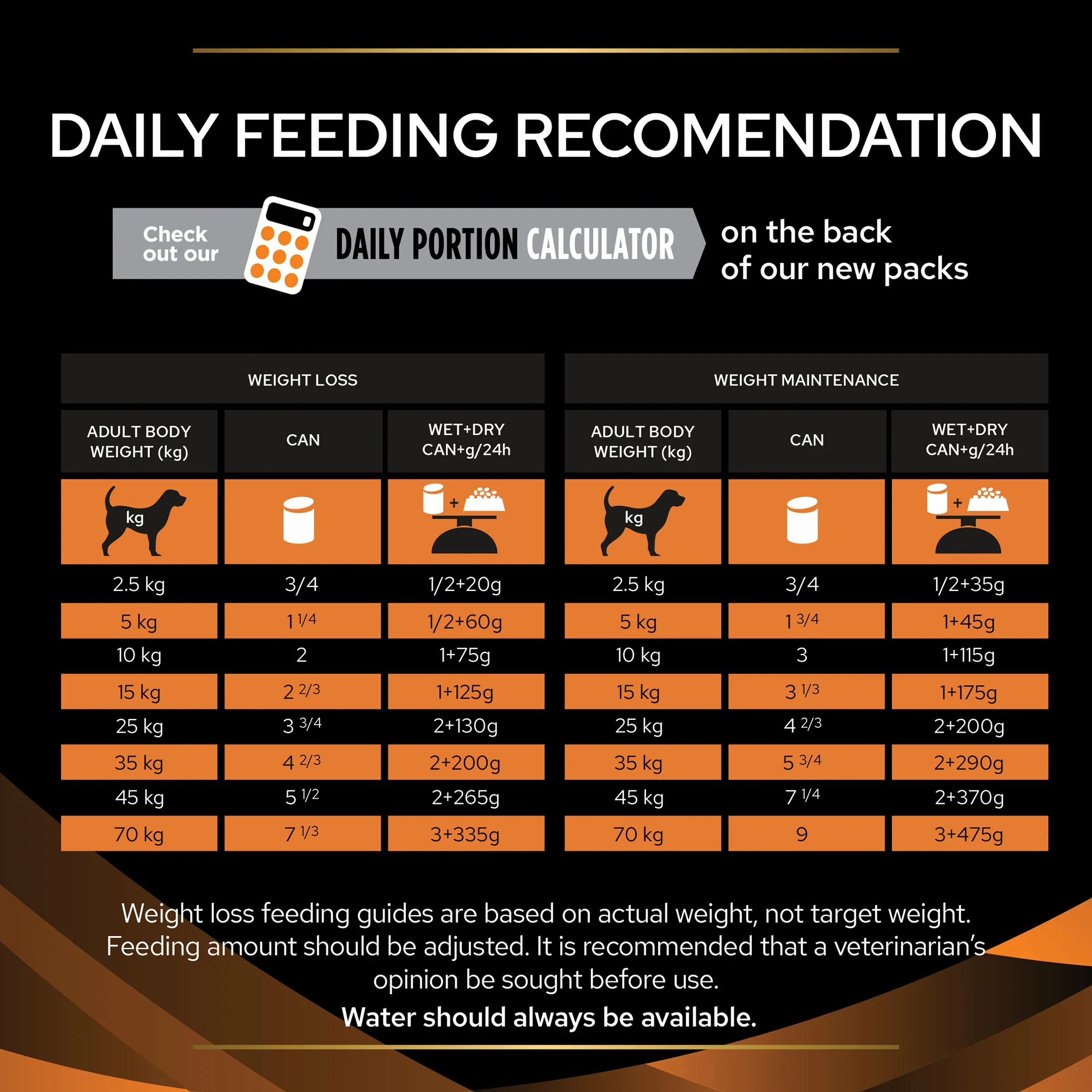 PRO PLAN VETERINARY DIETS OM Obesity Mousse Wet Dog Food - Image 6