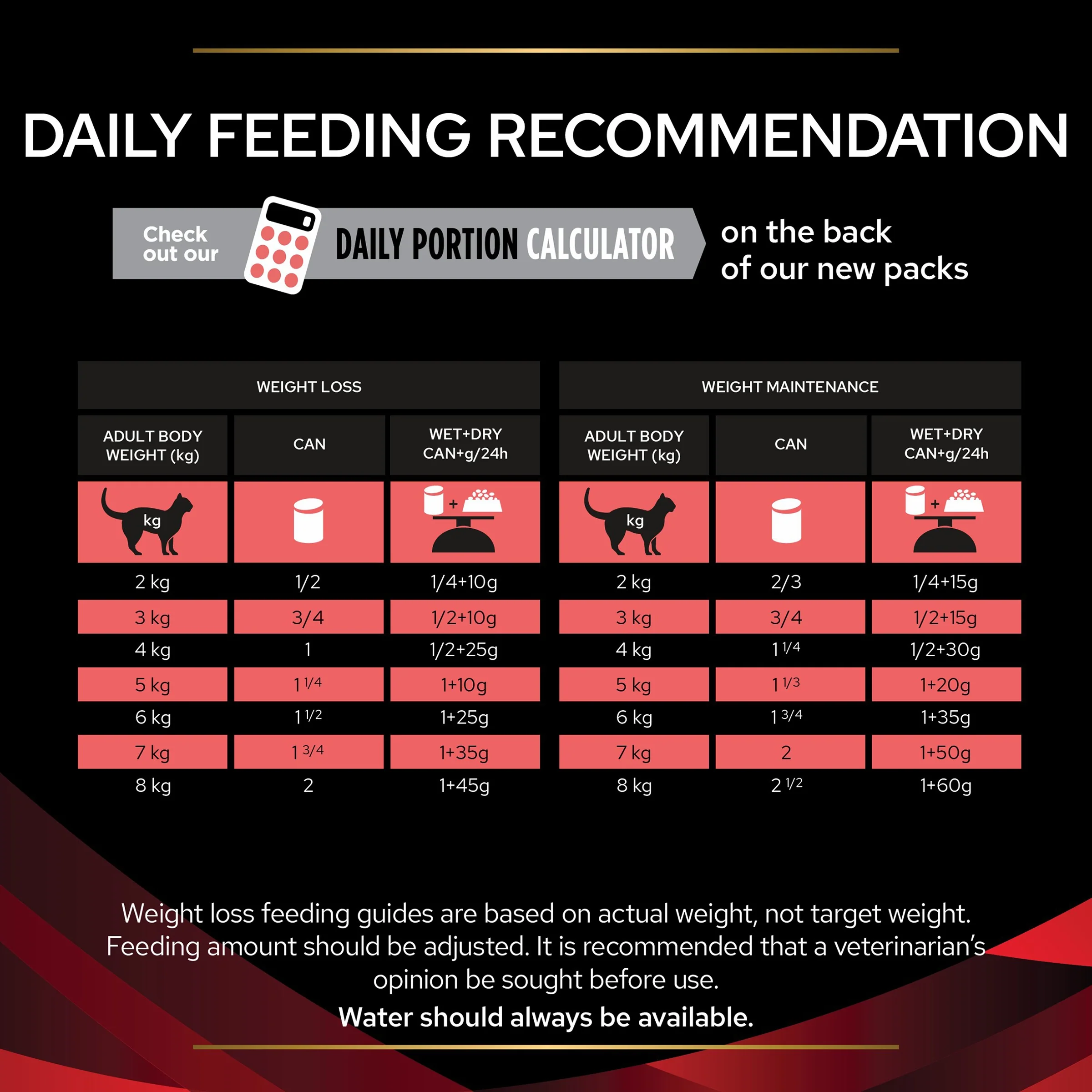 PRO PLAN VETERINARY DIETS DM Diabetes Mousse Wet Cat Food - Image 6