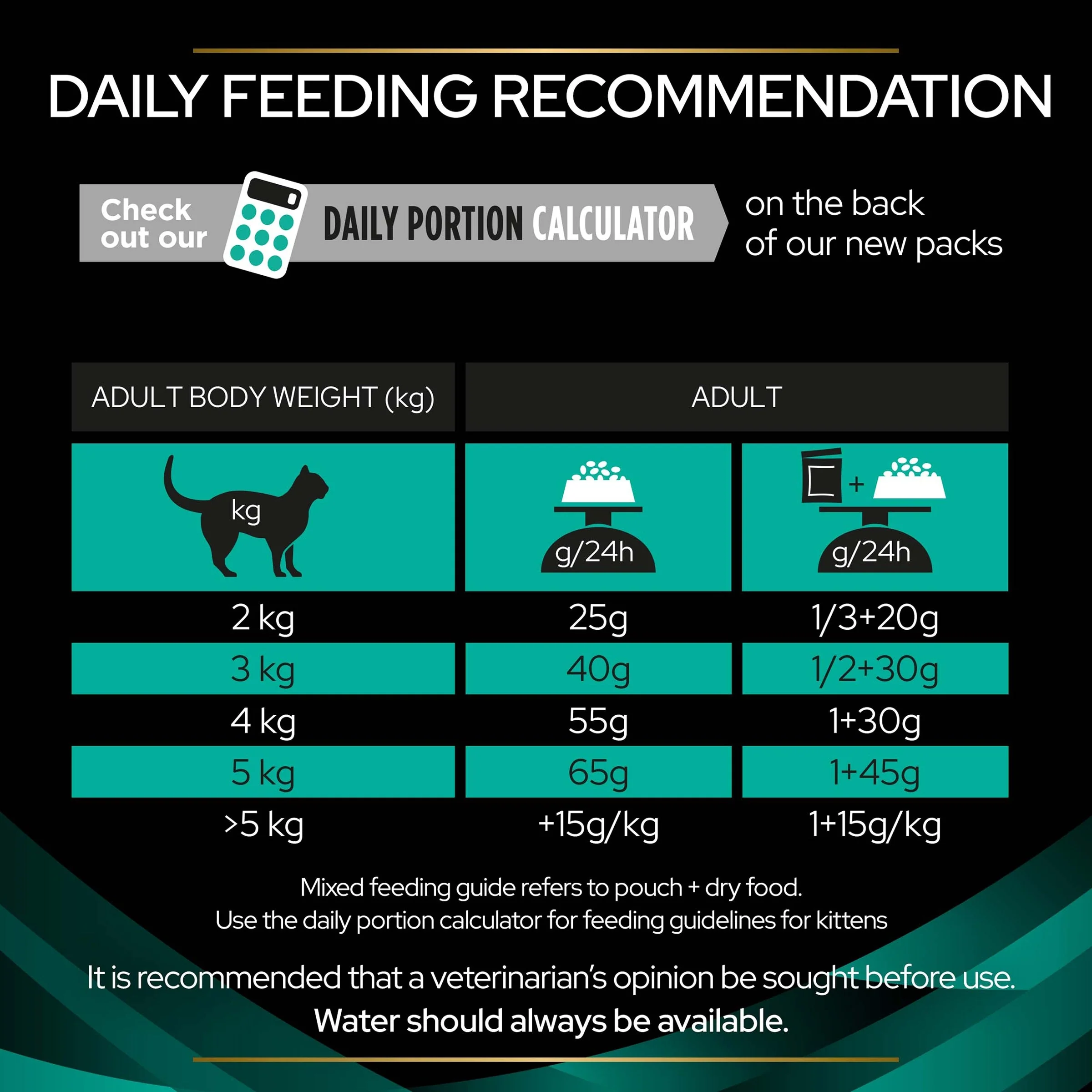 Purina EN Gastrointestinal Cat Bundle - Image 6
