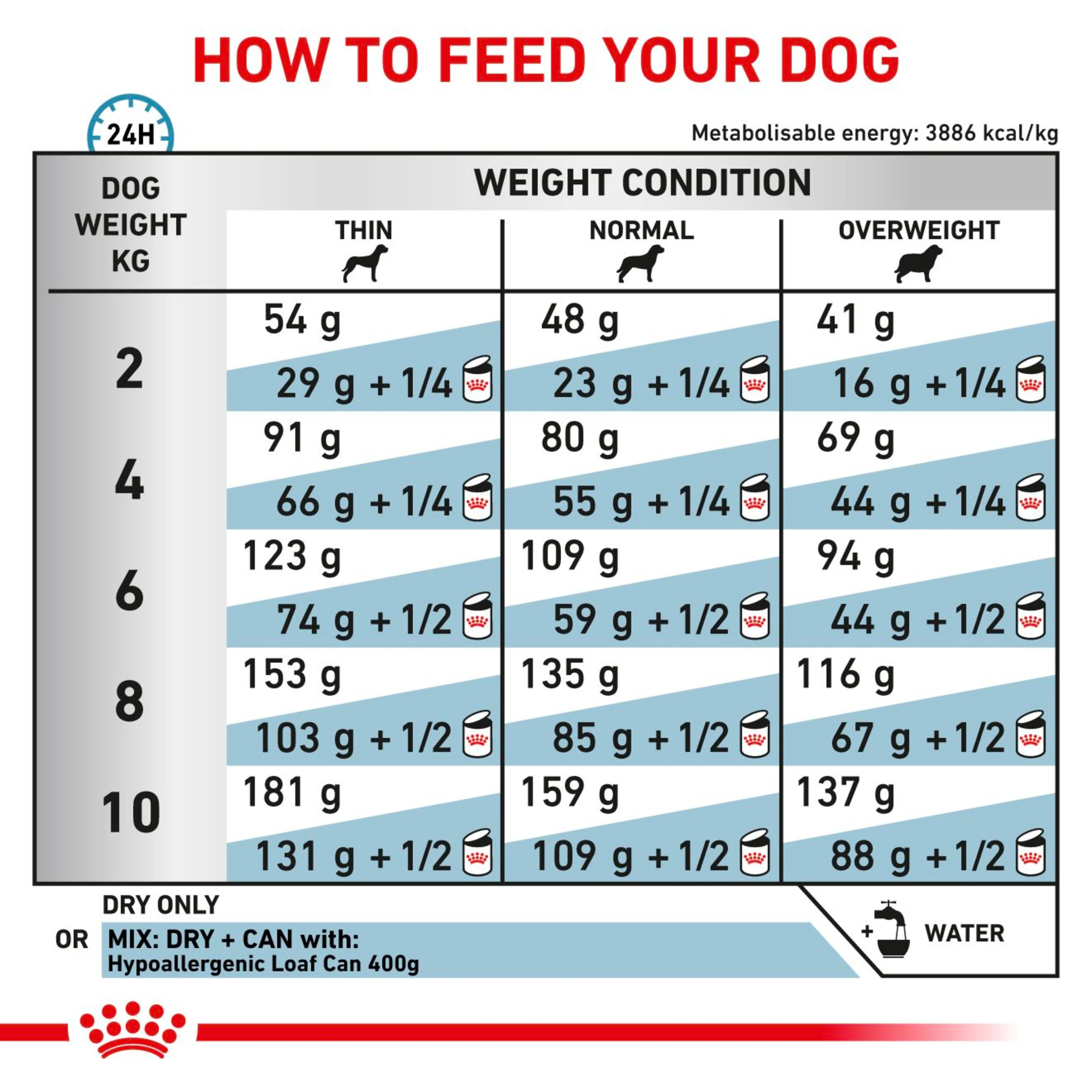 ROYAL CANIN® Canine Hypoallergenic Small Dog Under 10kg Adult Dry Food - Image 4