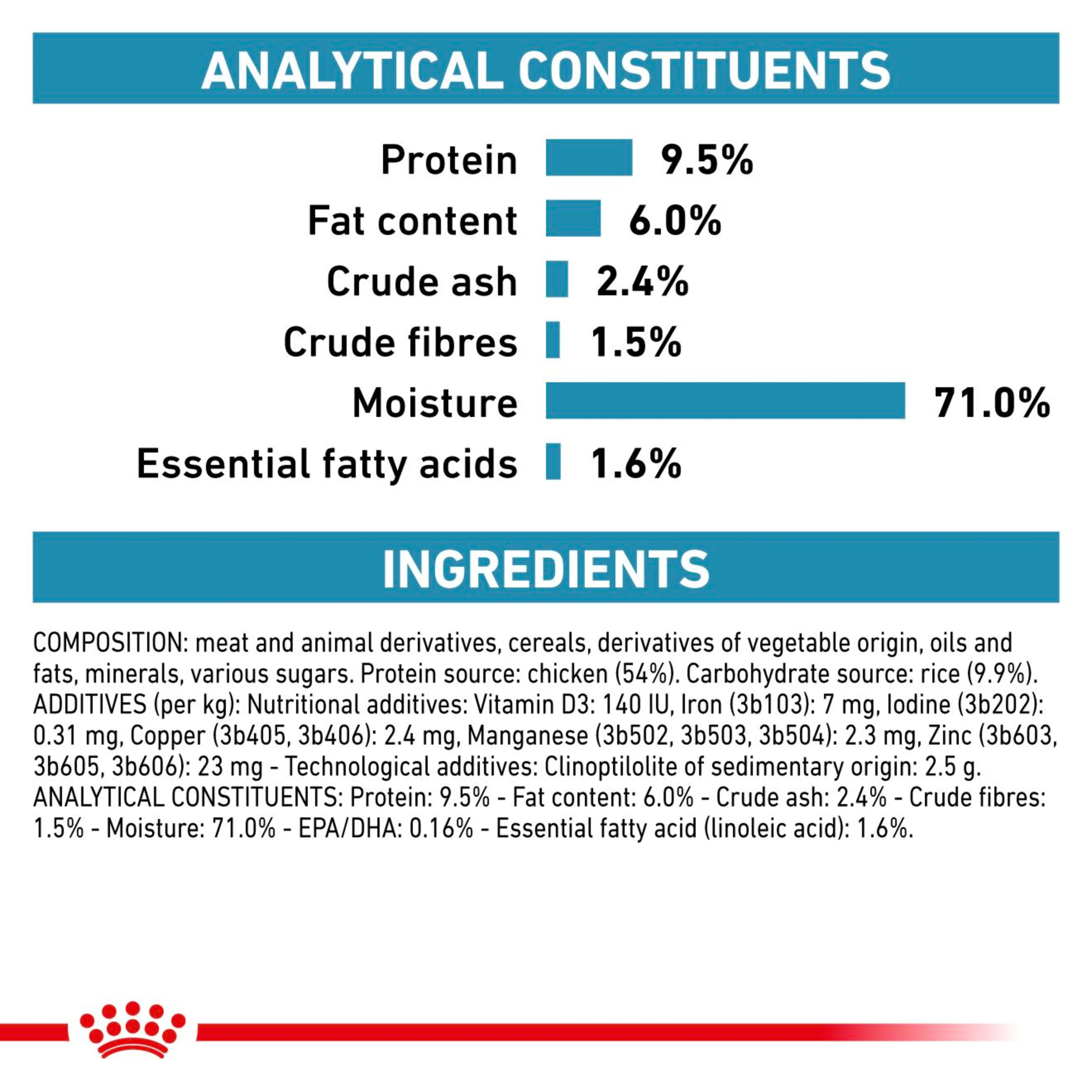 ROYAL CANIN® Canine Sensitivity Control Chicken and Rice Wet Dog Food - Image 3