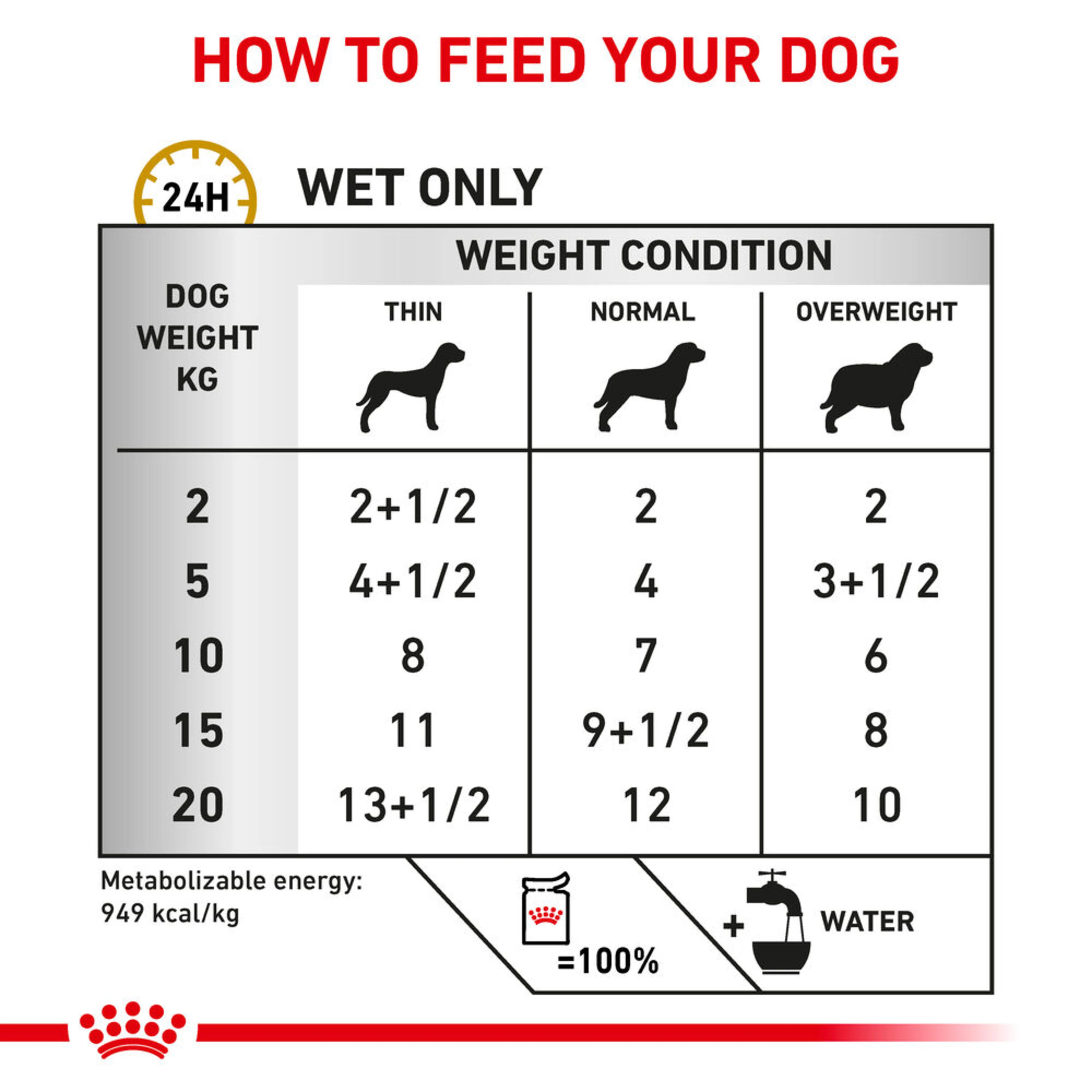 ROYAL CANIN® Canine Urinary S/O Ageing 7+ Loaf Wet Dog Food - Image 3